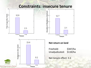 Making climate-smart agriculture must work for the poor