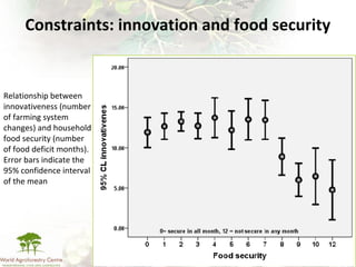 Making climate-smart agriculture must work for the poor