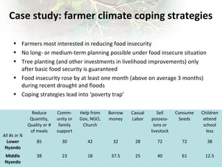 Making climate-smart agriculture must work for the poor