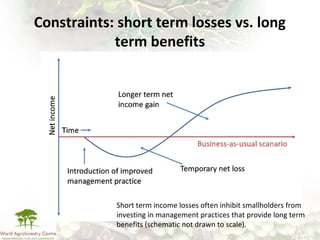 Making climate-smart agriculture must work for the poor