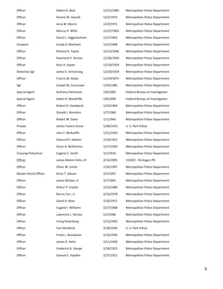 8	
  
	
  
Officer	
   Robert	
  K.	
  Best	
  	
   12/15/1982	
   Metropolitan	
  Police	
  Department	
  
Officer	
   Ronnie	
  W.	
  Hassell	
   12/2/1972	
   Metropolitan	
  Police	
  Department	
  
Officer	
   Jerry	
  W.	
  Morris	
   12/4/1971	
   Metropolitan	
  Police	
  Department	
  
Officer	
   Marcus	
  P.	
  Willis	
   12/27/1965	
   Metropolitan	
  Police	
  Department	
  
Officer	
   David	
  C.	
  Higginbotham	
   12/7/1963	
   Metropolitan	
  Police	
  Department	
  
Corporal	
   Grady	
  A.	
  Beacham	
   12/2/1948	
   Metropolitan	
  Police	
  Department	
  
Officer	
   Richard	
  H.	
  Taylor	
   12/13/1946	
   Metropolitan	
  Police	
  Department	
  
Officer	
   Raymond	
  V.	
  Sinclair	
   12/28/1934	
   Metropolitan	
  Police	
  Department	
  
Officer	
   Ross	
  H.	
  Kaylor	
   12/10/1929	
   Metropolitan	
  Police	
  Department	
  
Detective	
  Sgt.	
   James	
  E.	
  Armstrong	
   12/20/1919	
   Metropolitan	
  Police	
  Department	
  
Officer	
   Francis	
  M.	
  Doyle	
   12/29/1871	
   Metropolitan	
  Police	
  Department	
  
Sgt.	
   Joseph	
  M.	
  Cournoyer	
   1/29/1985	
   Metropolitan	
  Police	
  Department	
  
Special	
  Agent	
   Anthony	
  Palmisano	
   1/8/1969	
   Federal	
  Bureau	
  of	
  Investigation	
  
Special	
  Agent	
   Edwin	
  R.	
  Woodriffe	
   1/8/1969	
   Federal	
  Bureau	
  of	
  Investigation	
  
Officer	
   Robert	
  D.	
  Handwerk	
   1/24/1964	
   Metropolitan	
  Police	
  Department	
  
Officer	
   Donald	
  J.	
  Brereton	
   1/7/1960	
   Metropolitan	
  Police	
  Department	
  
Officer	
   Robert	
  W.	
  Davis	
   1/1/1940	
   Metropolitan	
  Police	
  Department	
  
Private	
   James	
  Francis	
  Grove	
   1/28/1933	
   U.	
  S.	
  Park	
  Police	
  
Officer	
   John	
  F.	
  McAuliffe	
   1/21/1929	
   Metropolitan	
  Police	
  Department	
  
Officer	
   Edmund	
  P.	
  Keleher	
   1/10/1922	
   Metropolitan	
  Police	
  Department	
  
Officer	
   Oscar	
  A.	
  McKimmie	
   1/17/1920	
   Metropolitan	
  Police	
  Department	
  
Crossing	
  Policeman	
   Eugene	
  C.	
  Smith	
   1/1/1910	
   Metropolitan	
  Police	
  Department	
  
Officer	
   James	
  Melvin	
  Feltis,	
  III	
   2/14/2005	
   USDOD	
  -­‐	
  Pentagon	
  PD	
  
Officer	
   Oliver	
  W.	
  Smith	
   2/26/1997	
   Metropolitan	
  Police	
  Department	
  
Master	
  Patrol	
  Officer	
   Brian	
  T.	
  Gibson	
   2/5/1997	
   Metropolitan	
  Police	
  Department	
  
Officer	
   James	
  McGee,	
  Jr.	
   2/7/1995	
   Metropolitan	
  Police	
  Department	
  
Officer	
   Arthur	
  P.	
  Snyder	
   2/12/1980	
   Metropolitan	
  Police	
  Department	
  
Officer	
   Bernis	
  Carr,	
  Jr.	
   2/16/1978	
   Metropolitan	
  Police	
  Department	
  
Officer	
   David	
  H.	
  Rose	
   2/20/1971	
   Metropolitan	
  Police	
  Department	
  
Officer	
   Eugene	
  I.	
  Williams	
   2/27/1968	
   Metropolitan	
  Police	
  Department	
  
Officer	
   Lawrence	
  L.	
  Dorsey	
   2/2/1968	
   Metropolitan	
  Police	
  Department	
  
Officer	
   Irving	
  Rosenburg	
   2/15/1942	
   Metropolitan	
  Police	
  Department	
  
Officer	
   Carl	
  Hestikind	
   2/18/1936	
   U.	
  S.	
  Park	
  Police	
  
Officer	
   Frank	
  L.	
  Nussbaum	
   2/16/1936	
   Metropolitan	
  Police	
  Department	
  
Officer	
   James	
  G.	
  Helm	
   2/11/1928	
   Metropolitan	
  Police	
  Department	
  
Officer	
   Frederick	
  G.	
  Stange	
   2/28/1923	
   Metropolitan	
  Police	
  Department	
  
Officer	
   Samuel	
  C.	
  Hayden	
   2/27/1921	
   Metropolitan	
  Police	
  Department	
  
 