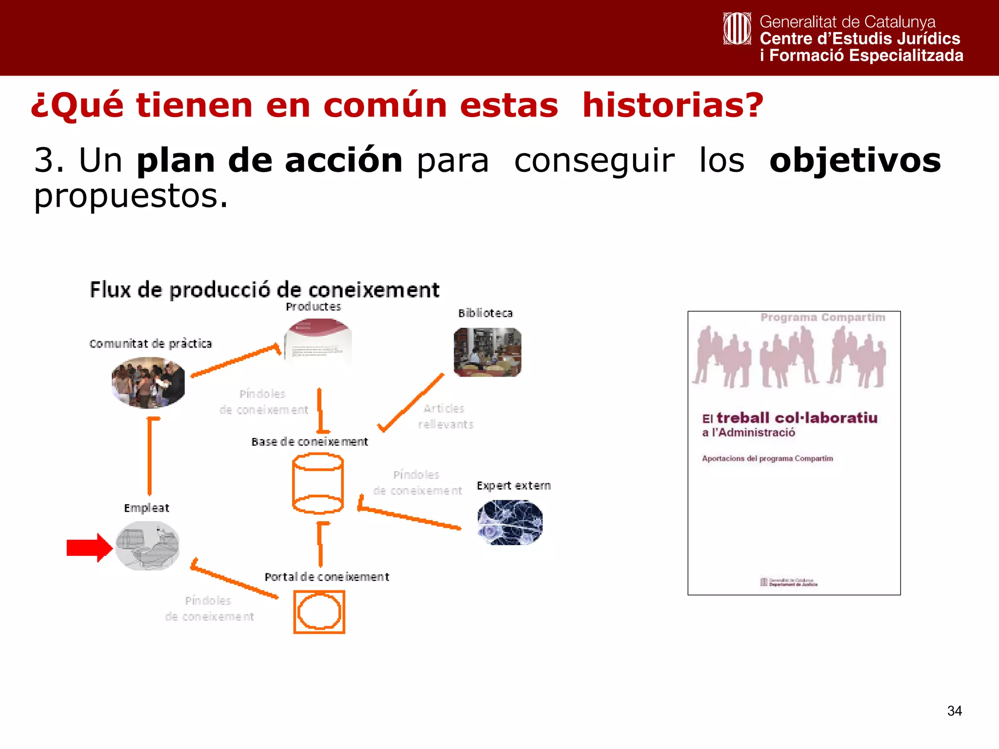 34
3. Un plan de acción para conseguir los objetivos
propuestos.
¿Qué tienen en común estas historias?
 