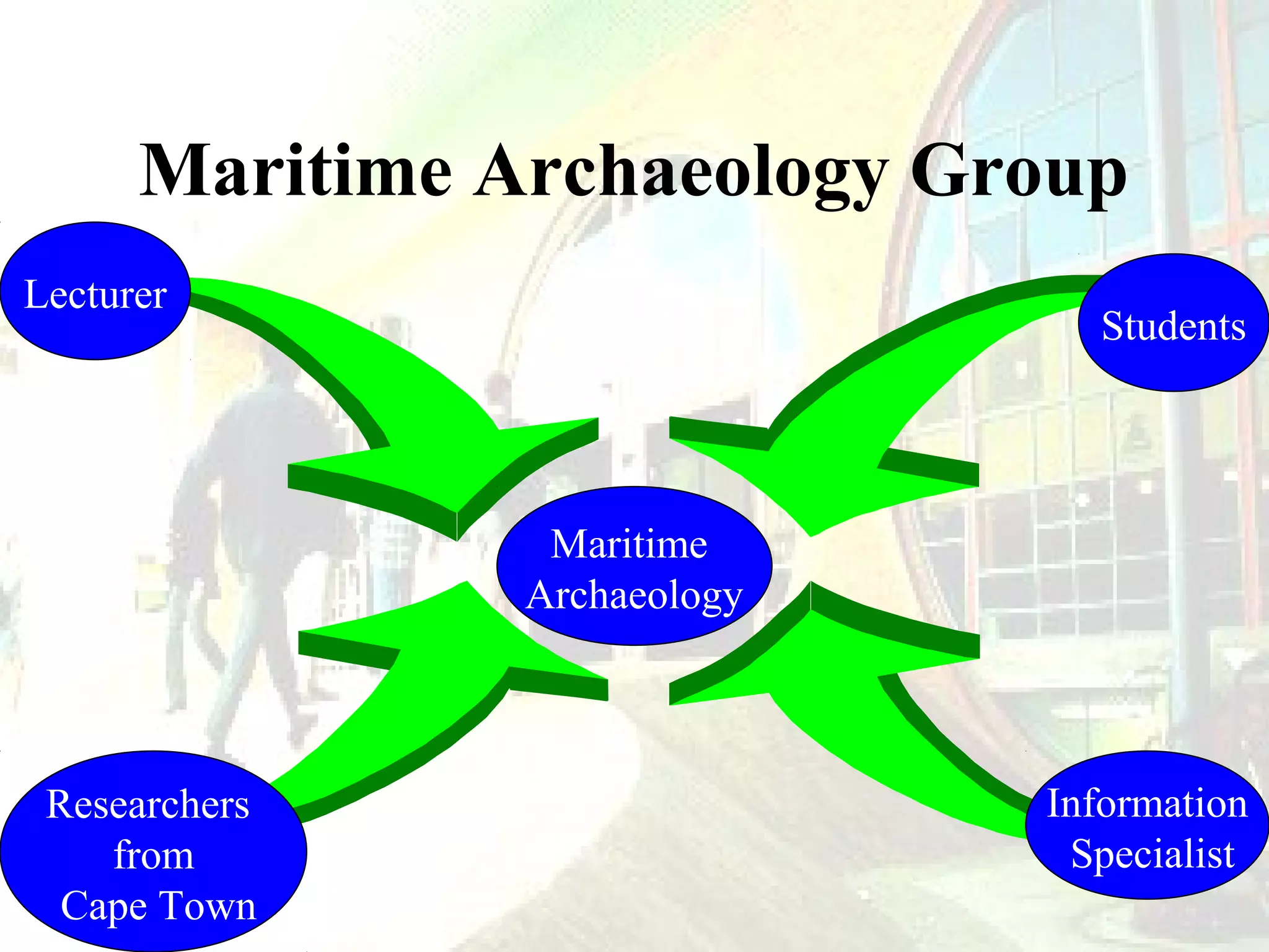 Maritime Archaeology Group
Lecturer

Students

Maritime
Archaeology

Researchers
from
Cape Town

Information
Specialist

 