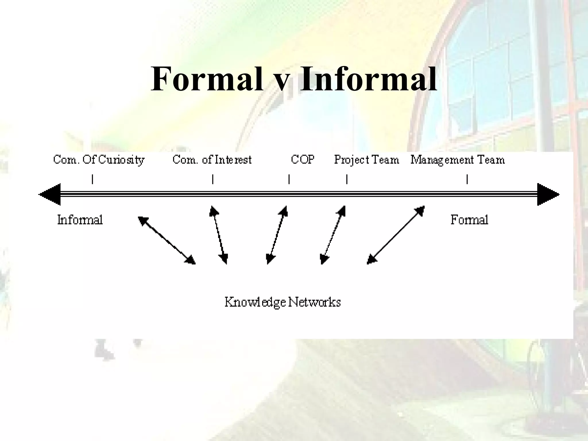 Formal v Informal

 