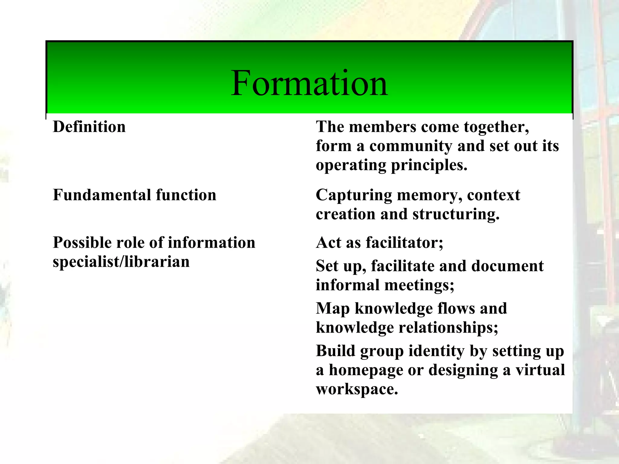 Formation
Definition

The members come together,
form a community and set out its
operating principles.

Fundamental function

Capturing memory, context
creation and structuring.

Possible role of information
specialist/librarian
 

Act as facilitator;
Set up, facilitate and document
informal meetings;
Map knowledge flows and
knowledge relationships;
Build group identity by setting up
a homepage or designing a virtual
workspace.

 