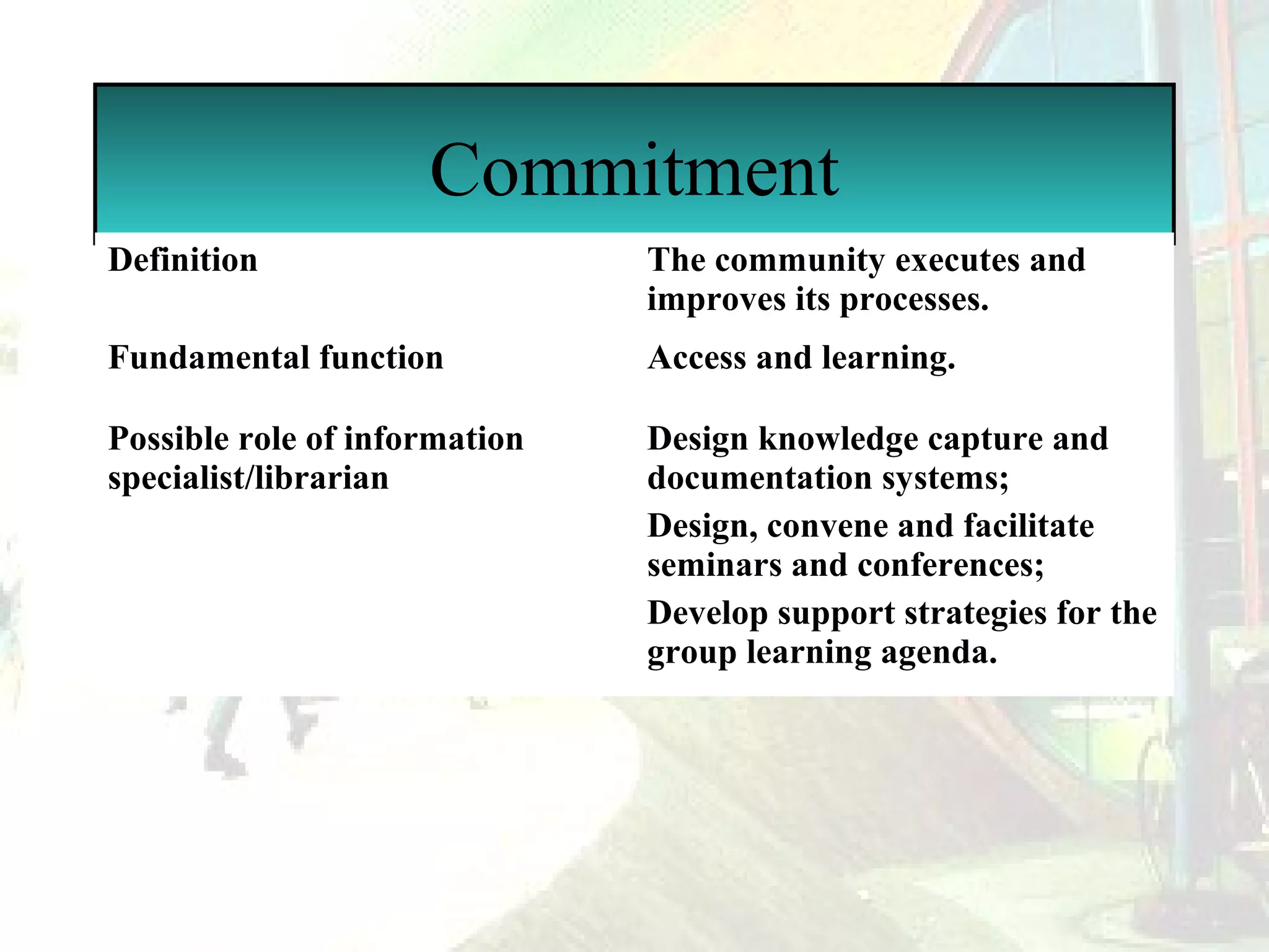 Commitment
Definition

The community executes and
improves its processes.

Fundamental function

Access and learning.

Possible role of information
specialist/librarian
 

Design knowledge capture and
documentation systems;
Design, convene and facilitate
seminars and conferences;
Develop support strategies for the
group learning agenda.

 