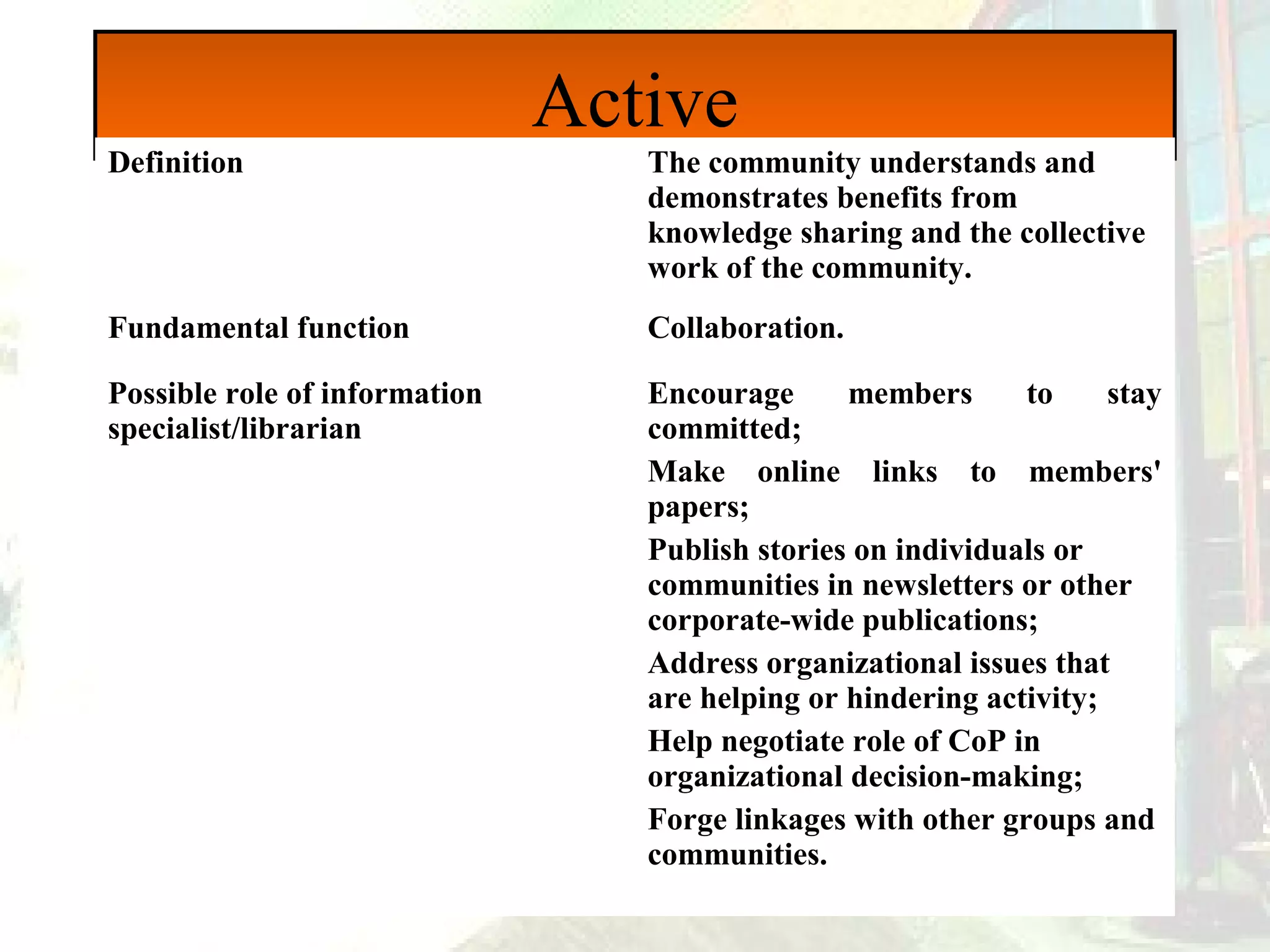 Active
Definition

The community understands and
demonstrates benefits from
knowledge sharing and the collective
work of the community.

Fundamental function

Collaboration.

Possible role of information
specialist/librarian

Encourage
members
to
stay
committed;
Make online links to members'
papers;
Publish stories on individuals or
communities in newsletters or other
corporate-wide publications;
Address organizational issues that
are helping or hindering activity;
Help negotiate role of CoP in
organizational decision-making;
Forge linkages with other groups and
communities.

 