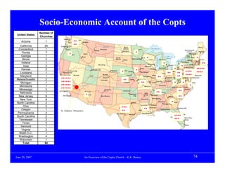 Socio-Economic Account of the Copts
                 Number of
 United States
                 Churches
    Arizona          1                   ++
                                         ++
   California       24
 Connecticut         1
    Florida          7               +                                                         +
    Georgia          1
                                                                                                            +                                          +
     Illinois        2
    Indiana          1                                                                                               +                                     ++
      Iowa           2                                                                                                                     +
    Kansas           2                                                                         +                                  +                    +++++
                                                                                    +                                    ++           ++       ++++    ++++
   Louisiana        1
                                                                                                                                      ++       ++++
   Maryland          1                                                                                          ++
Massachusetts        2       ++++++
                                                                                     ++
   Michigan          1       ++++++                                                                    ++                         +        +
  Minnesota          1       ++++++                                                                                                              +
                             ++++++
  Mississippi        2                                                                                                                ++
   Nebraska          1                                                                                          ++
                                                       +
  New Jersey         9                                                                                                                ++
   New York          8
North Carolina      2                                                                                                         +
      Ohio           2                                                              +++
    Oregon           1                                                                                  ++
                             St. Anthony’ Monastery                                 ++
 Pennsylvania       4
South Carolina      2                                                                                                             ++++
  Tennessee          2                                                                                                            +++
     Texas           5
   Vermont           1
    Virginia         2
  Wash D.C.          1
 Washington          4
  Wisconsin          1
      Total         94




June 20, 2007                                         An Overview of the Coptic Church – K.K. Botros                                                  74
 