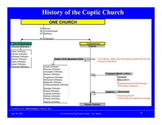 History of the Coptic Church
                                         ONE CHURCH
                               325 Nicaea
                               381 Constantinople
                               431 Ephesus

                               451 Chalcedon

 Non Chalcedonian:                                                                 Chalcedonian
Oriental Orthodox                                                                   Catholic
         7
Coptic Orthodox
Eritrean Orthodox
Ethiopian Orthodox
Antioch Orthodox                               Eastern Orth (Byzantine Orth)            1054 • The Catholic Added “the Holy Spirit proceeds from the son“
Indian Orthodox                                                                              • Primacy of the Pope
Syrian Orthodox                            14
Armenian Orthodox                  Greek Orthodox
                                   Russian Orthodox
                                   Jerusalem Orthodox
                                   Antioch Orthodox                                    1521            Protestant (Martin Luther)
                                   Yugoslavia Orthodox                                                               Advantist
                                   Romanian Orthodox                                                                 Many Others
                                   Bulgarian Orthodox
                                                                                                                     Opposed Orders & Ceremonials
                                   Checkuzluvakian Orthodox
                                                                                                                     Particularly confession
                                   Georgia Orthodox
                                   Poland Orthodox                                      1538            Anglican     (Episcopal)
                                   Cypress Orthodox
                                   Serbian Orthodox                                                                • King Henry the 8th
                                   Finland Orthodox                                                                  Divorce Story to Catherine of Aragon
                                   Albania Orthodox
                                                                                 Roman Catholic

Courtesy of Mr. Ashraf Gabour of Boston, MA.

June 20, 2007                                         An Overview of the Coptic Church – K.K. Botros                                         8
 
