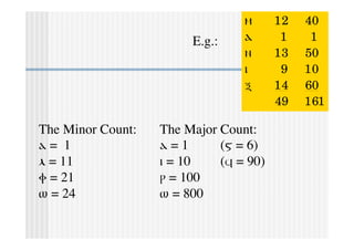 Coptic Magical Texts | PDF