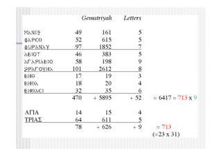 Coptic Magical Texts | PDF