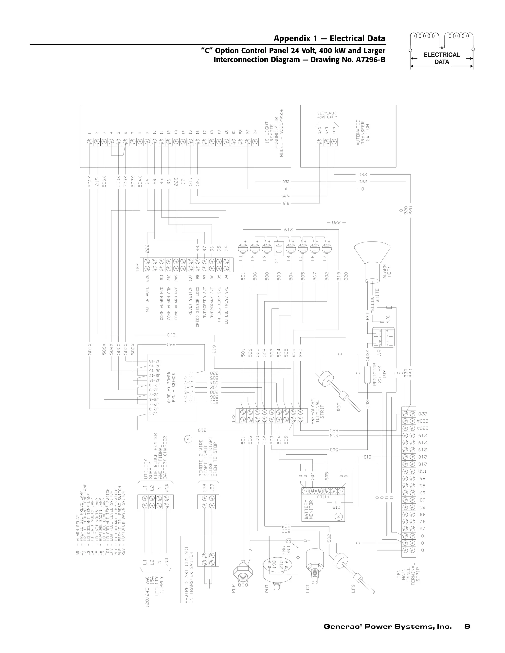 Generac®
Power Systems, Inc. 9
Appendix 1 — Electrical Data
“C” Option Control Panel 24 Volt, 400 kW and Larger
Interconnection Diagram — Drawing No. A7296-B
 