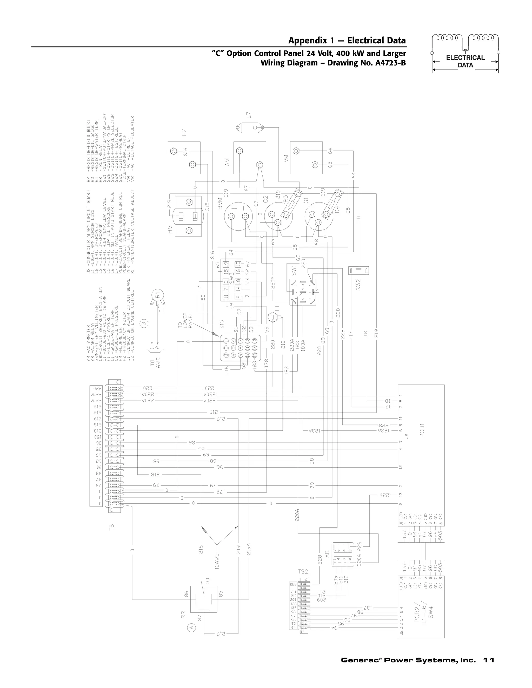 Generac®
Power Systems, Inc. 11
Appendix 1 — Electrical Data
“C” Option Control Panel 24 Volt, 400 kW and Larger
Wiring Diagram – Drawing No. A4723-B
 