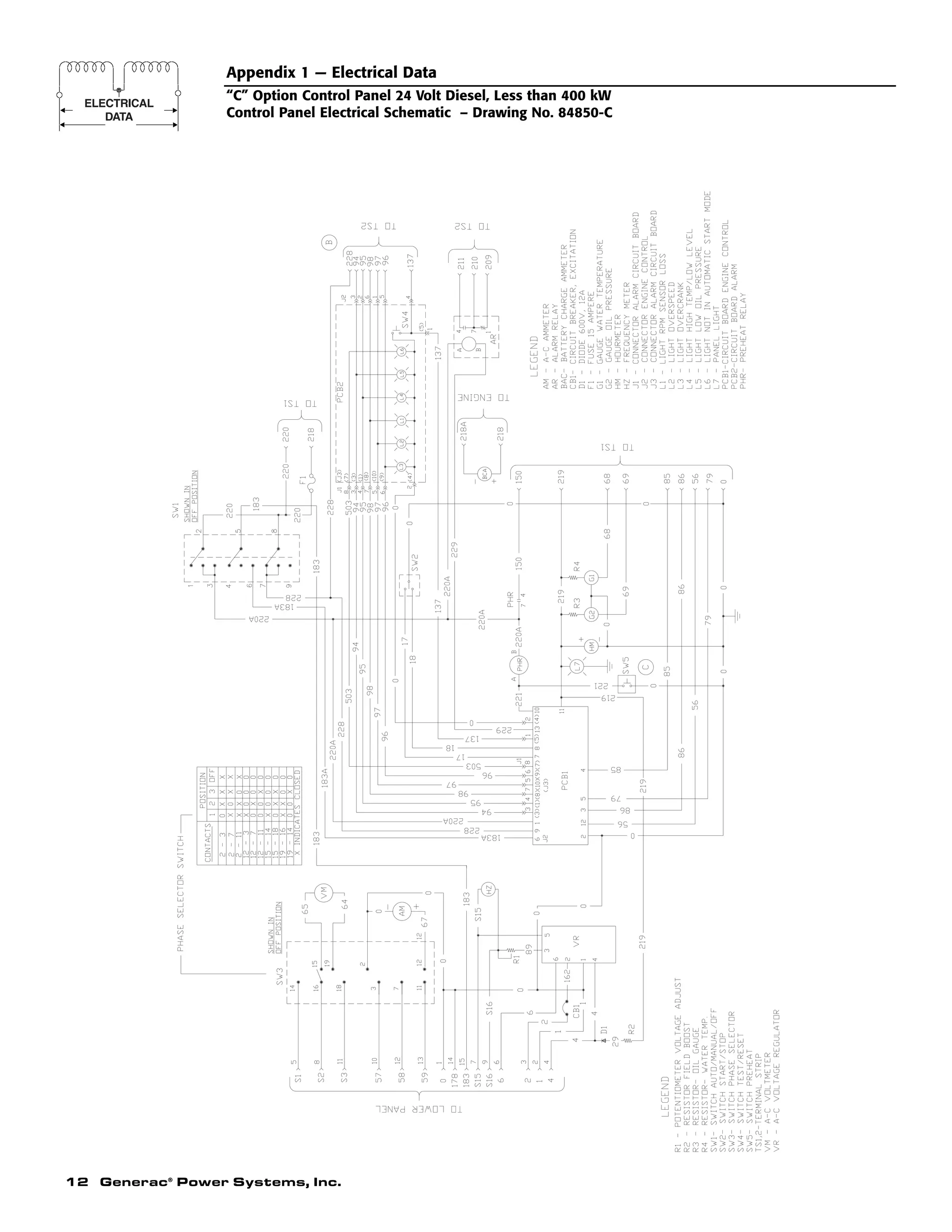 12 Generac®
Power Systems, Inc.
Appendix 1 — Electrical Data
“C” Option Control Panel 24 Volt Diesel, Less than 400 kW
Control Panel Electrical Schematic – Drawing No. 84850-C
 