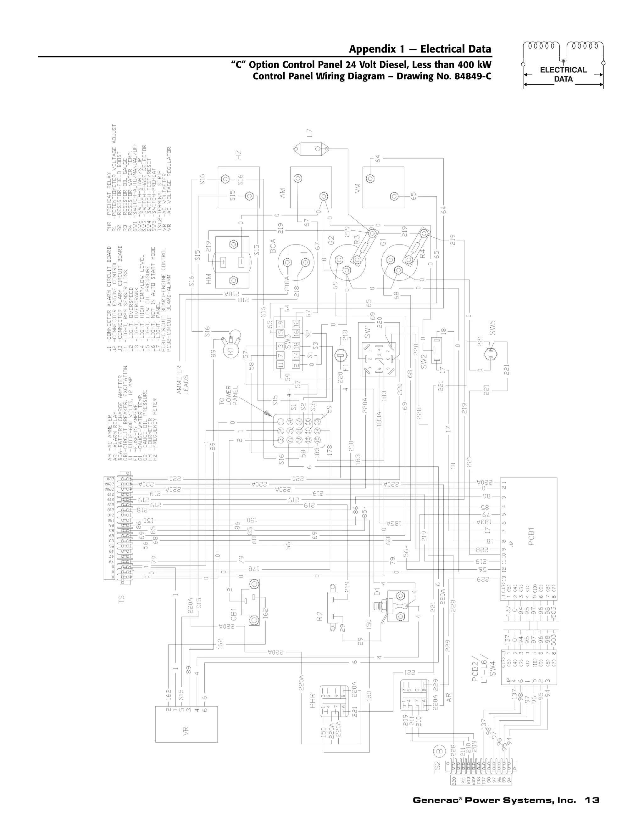 Generac®
Power Systems, Inc. 13
Appendix 1 — Electrical Data
“C” Option Control Panel 24 Volt Diesel, Less than 400 kW
Control Panel Wiring Diagram – Drawing No. 84849-C
 