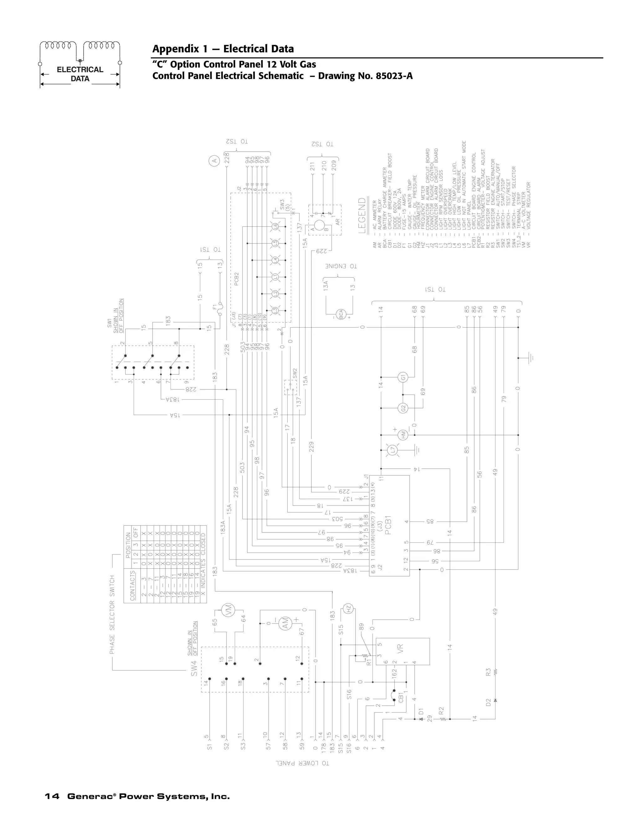 14 Generac®
Power Systems, Inc.
Appendix 1 — Electrical Data
“C” Option Control Panel 12 Volt Gas
Control Panel Electrical Schematic – Drawing No. 85023-A
 