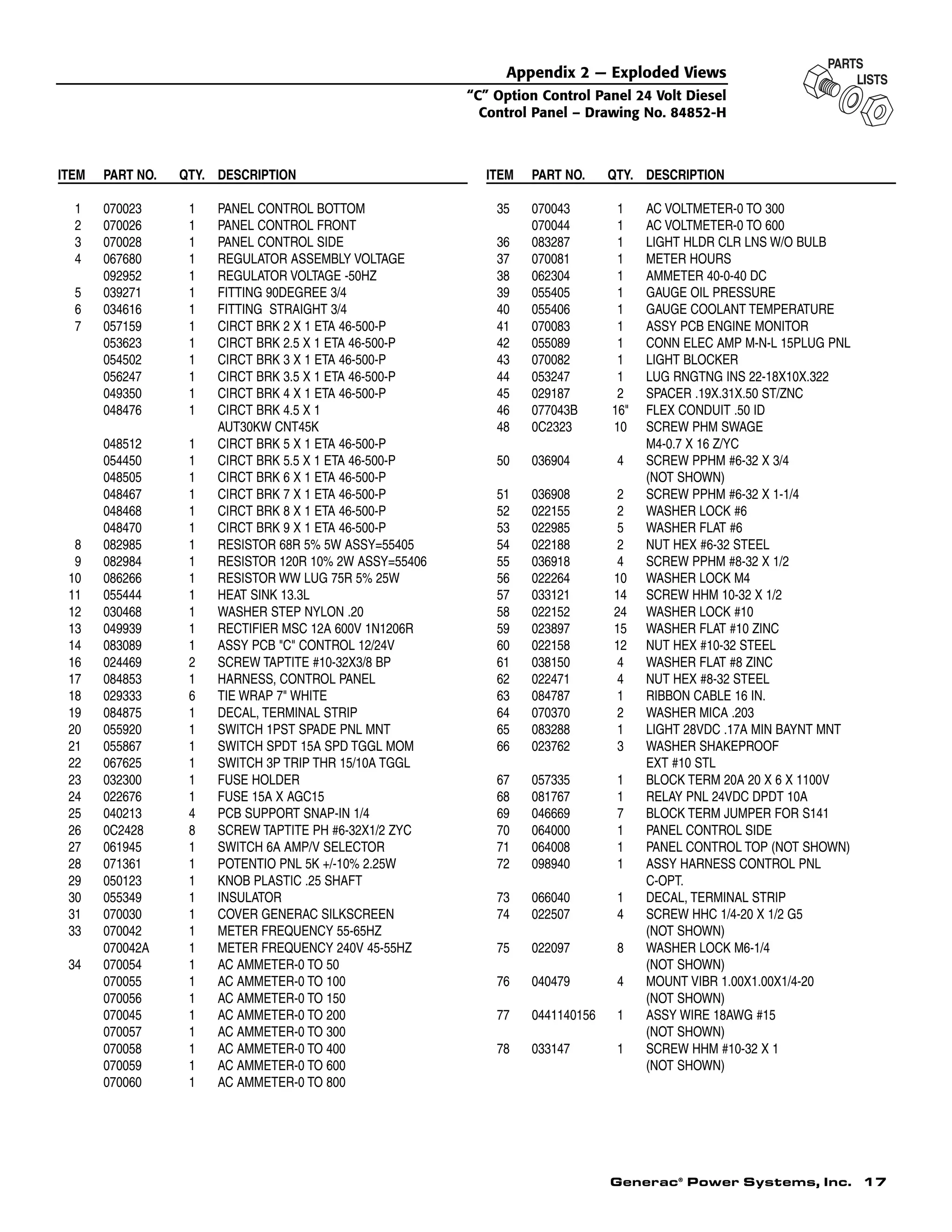 Generac®
Power Systems, Inc. 17
ITEM PART NO. QTY. DESCRIPTION
1 070023 1 PANEL CONTROL BOTTOM
2 070026 1 PANEL CONTROL FRONT
3 070028 1 PANEL CONTROL SIDE
4 067680 1 REGULATOR ASSEMBLY VOLTAGE
092952 1 REGULATOR VOLTAGE -50HZ
5 039271 1 FITTING 90DEGREE 3/4
6 034616 1 FITTING STRAIGHT 3/4
7 057159 1 CIRCT BRK 2 X 1 ETA 46-500-P
053623 1 CIRCT BRK 2.5 X 1 ETA 46-500-P
054502 1 CIRCT BRK 3 X 1 ETA 46-500-P
056247 1 CIRCT BRK 3.5 X 1 ETA 46-500-P
049350 1 CIRCT BRK 4 X 1 ETA 46-500-P
048476 1 CIRCT BRK 4.5 X 1
AUT30KW CNT45K
048512 1 CIRCT BRK 5 X 1 ETA 46-500-P
054450 1 CIRCT BRK 5.5 X 1 ETA 46-500-P
048505 1 CIRCT BRK 6 X 1 ETA 46-500-P
048467 1 CIRCT BRK 7 X 1 ETA 46-500-P
048468 1 CIRCT BRK 8 X 1 ETA 46-500-P
048470 1 CIRCT BRK 9 X 1 ETA 46-500-P
8 082985 1 RESISTOR 68R 5% 5W ASSY=55405
9 082984 1 RESISTOR 120R 10% 2W ASSY=55406
10 086266 1 RESISTOR WW LUG 75R 5% 25W
11 055444 1 HEAT SINK 13.3L
12 030468 1 WASHER STEP NYLON .20
13 049939 1 RECTIFIER MSC 12A 600V 1N1206R
14 083089 1 ASSY PCB &quot;C&quot; CONTROL 12/24V
16 024469 2 SCREW TAPTITE #10-32X3/8 BP
17 084853 1 HARNESS, CONTROL PANEL
18 029333 6 TIE WRAP 7&quot; WHITE
19 084875 1 DECAL, TERMINAL STRIP
20 055920 1 SWITCH 1PST SPADE PNL MNT
21 055867 1 SWITCH SPDT 15A SPD TGGL MOM
22 067625 1 SWITCH 3P TRIP THR 15/10A TGGL
23 032300 1 FUSE HOLDER
24 022676 1 FUSE 15A X AGC15
25 040213 4 PCB SUPPORT SNAP-IN 1/4
26 0C2428 8 SCREW TAPTITE PH #6-32X1/2 ZYC
27 061945 1 SWITCH 6A AMP/V SELECTOR
28 071361 1 POTENTIO PNL 5K +/-10% 2.25W
29 050123 1 KNOB PLASTIC .25 SHAFT
30 055349 1 INSULATOR
31 070030 1 COVER GENERAC SILKSCREEN
33 070042 1 METER FREQUENCY 55-65HZ
070042A 1 METER FREQUENCY 240V 45-55HZ
34 070054 1 AC AMMETER-0 TO 50
070055 1 AC AMMETER-0 TO 100
070056 1 AC AMMETER-0 TO 150
070045 1 AC AMMETER-0 TO 200
070057 1 AC AMMETER-0 TO 300
070058 1 AC AMMETER-0 TO 400
070059 1 AC AMMETER-0 TO 600
070060 1 AC AMMETER-0 TO 800
ITEM PART NO. QTY. DESCRIPTION
35 070043 1 AC VOLTMETER-0 TO 300
070044 1 AC VOLTMETER-0 TO 600
36 083287 1 LIGHT HLDR CLR LNS W/O BULB
37 070081 1 METER HOURS
38 062304 1 AMMETER 40-0-40 DC
39 055405 1 GAUGE OIL PRESSURE
40 055406 1 GAUGE COOLANT TEMPERATURE
41 070083 1 ASSY PCB ENGINE MONITOR
42 055089 1 CONN ELEC AMP M-N-L 15PLUG PNL
43 070082 1 LIGHT BLOCKER
44 053247 1 LUG RNGTNG INS 22-18X10X.322
45 029187 2 SPACER .19X.31X.50 ST/ZNC
46 077043B 16&quot; FLEX CONDUIT .50 ID
48 0C2323 10 SCREW PHM SWAGE
M4-0.7 X 16 Z/YC
50 036904 4 SCREW PPHM #6-32 X 3/4
(NOT SHOWN)
51 036908 2 SCREW PPHM #6-32 X 1-1/4
52 022155 2 WASHER LOCK #6
53 022985 5 WASHER FLAT #6
54 022188 2 NUT HEX #6-32 STEEL
55 036918 4 SCREW PPHM #8-32 X 1/2
56 022264 10 WASHER LOCK M4
57 033121 14 SCREW HHM 10-32 X 1/2
58 022152 24 WASHER LOCK #10
59 023897 15 WASHER FLAT #10 ZINC
60 022158 12 NUT HEX #10-32 STEEL
61 038150 4 WASHER FLAT #8 ZINC
62 022471 4 NUT HEX #8-32 STEEL
63 084787 1 RIBBON CABLE 16 IN.
64 070370 2 WASHER MICA .203
65 083288 1 LIGHT 28VDC .17A MIN BAYNT MNT
66 023762 3 WASHER SHAKEPROOF
EXT #10 STL
67 057335 1 BLOCK TERM 20A 20 X 6 X 1100V
68 081767 1 RELAY PNL 24VDC DPDT 10A
69 046669 7 BLOCK TERM JUMPER FOR S141
70 064000 1 PANEL CONTROL SIDE
71 064008 1 PANEL CONTROL TOP (NOT SHOWN)
72 098940 1 ASSY HARNESS CONTROL PNL
C-OPT.
73 066040 1 DECAL, TERMINAL STRIP
74 022507 4 SCREW HHC 1/4-20 X 1/2 G5
(NOT SHOWN)
75 022097 8 WASHER LOCK M6-1/4
(NOT SHOWN)
76 040479 4 MOUNT VIBR 1.00X1.00X1/4-20
(NOT SHOWN)
77 0441140156 1 ASSY WIRE 18AWG #15
(NOT SHOWN)
78 033147 1 SCREW HHM #10-32 X 1
(NOT SHOWN)
Appendix 2 — Exploded Views
“C” Option Control Panel 24 Volt Diesel
Control Panel – Drawing No. 84852-H
 