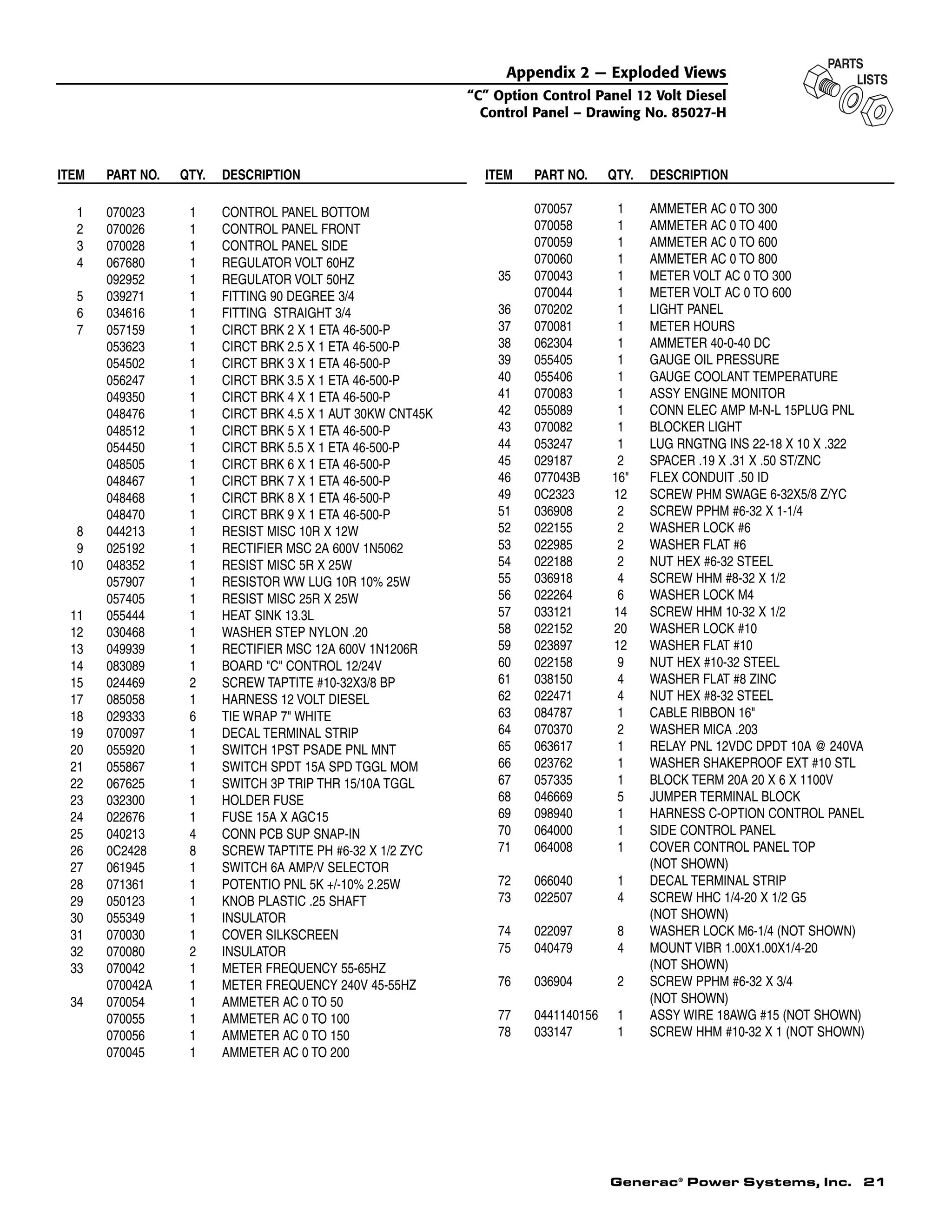 Generac®
Power Systems, Inc. 21
ITEM PART NO. QTY. DESCRIPTION
1 070023 1 CONTROL PANEL BOTTOM
2 070026 1 CONTROL PANEL FRONT
3 070028 1 CONTROL PANEL SIDE
4 067680 1 REGULATOR VOLT 60HZ
092952 1 REGULATOR VOLT 50HZ
5 039271 1 FITTING 90 DEGREE 3/4
6 034616 1 FITTING STRAIGHT 3/4
7 057159 1 CIRCT BRK 2 X 1 ETA 46-500-P
053623 1 CIRCT BRK 2.5 X 1 ETA 46-500-P
054502 1 CIRCT BRK 3 X 1 ETA 46-500-P
056247 1 CIRCT BRK 3.5 X 1 ETA 46-500-P
049350 1 CIRCT BRK 4 X 1 ETA 46-500-P
048476 1 CIRCT BRK 4.5 X 1 AUT 30KW CNT45K
048512 1 CIRCT BRK 5 X 1 ETA 46-500-P
054450 1 CIRCT BRK 5.5 X 1 ETA 46-500-P
048505 1 CIRCT BRK 6 X 1 ETA 46-500-P
048467 1 CIRCT BRK 7 X 1 ETA 46-500-P
048468 1 CIRCT BRK 8 X 1 ETA 46-500-P
048470 1 CIRCT BRK 9 X 1 ETA 46-500-P
8 044213 1 RESIST MISC 10R X 12W
9 025192 1 RECTIFIER MSC 2A 600V 1N5062
10 048352 1 RESIST MISC 5R X 25W
057907 1 RESISTOR WW LUG 10R 10% 25W
057405 1 RESIST MISC 25R X 25W
11 055444 1 HEAT SINK 13.3L
12 030468 1 WASHER STEP NYLON .20
13 049939 1 RECTIFIER MSC 12A 600V 1N1206R
14 083089 1 BOARD &quot;C&quot; CONTROL 12/24V
15 024469 2 SCREW TAPTITE #10-32X3/8 BP
17 085058 1 HARNESS 12 VOLT DIESEL
18 029333 6 TIE WRAP 7&quot; WHITE
19 070097 1 DECAL TERMINAL STRIP
20 055920 1 SWITCH 1PST PSADE PNL MNT
21 055867 1 SWITCH SPDT 15A SPD TGGL MOM
22 067625 1 SWITCH 3P TRIP THR 15/10A TGGL
23 032300 1 HOLDER FUSE
24 022676 1 FUSE 15A X AGC15
25 040213 4 CONN PCB SUP SNAP-IN
26 0C2428 8 SCREW TAPTITE PH #6-32 X 1/2 ZYC
27 061945 1 SWITCH 6A AMP/V SELECTOR
28 071361 1 POTENTIO PNL 5K +/-10% 2.25W
29 050123 1 KNOB PLASTIC .25 SHAFT
30 055349 1 INSULATOR
31 070030 1 COVER SILKSCREEN
32 070080 2 INSULATOR
33 070042 1 METER FREQUENCY 55-65HZ
070042A 1 METER FREQUENCY 240V 45-55HZ
34 070054 1 AMMETER AC 0 TO 50
070055 1 AMMETER AC 0 TO 100
070056 1 AMMETER AC 0 TO 150
070045 1 AMMETER AC 0 TO 200
ITEM PART NO. QTY. DESCRIPTION
070057 1 AMMETER AC 0 TO 300
070058 1 AMMETER AC 0 TO 400
070059 1 AMMETER AC 0 TO 600
070060 1 AMMETER AC 0 TO 800
35 070043 1 METER VOLT AC 0 TO 300
070044 1 METER VOLT AC 0 TO 600
36 070202 1 LIGHT PANEL
37 070081 1 METER HOURS
38 062304 1 AMMETER 40-0-40 DC
39 055405 1 GAUGE OIL PRESSURE
40 055406 1 GAUGE COOLANT TEMPERATURE
41 070083 1 ASSY ENGINE MONITOR
42 055089 1 CONN ELEC AMP M-N-L 15PLUG PNL
43 070082 1 BLOCKER LIGHT
44 053247 1 LUG RNGTNG INS 22-18 X 10 X .322
45 029187 2 SPACER .19 X .31 X .50 ST/ZNC
46 077043B 16&quot; FLEX CONDUIT .50 ID
49 0C2323 12 SCREW PHM SWAGE 6-32X5/8 Z/YC
51 036908 2 SCREW PPHM #6-32 X 1-1/4
52 022155 2 WASHER LOCK #6
53 022985 2 WASHER FLAT #6
54 022188 2 NUT HEX #6-32 STEEL
55 036918 4 SCREW HHM #8-32 X 1/2
56 022264 6 WASHER LOCK M4
57 033121 14 SCREW HHM 10-32 X 1/2
58 022152 20 WASHER LOCK #10
59 023897 12 WASHER FLAT #10
60 022158 9 NUT HEX #10-32 STEEL
61 038150 4 WASHER FLAT #8 ZINC
62 022471 4 NUT HEX #8-32 STEEL
63 084787 1 CABLE RIBBON 16&quot;
64 070370 2 WASHER MICA .203
65 063617 1 RELAY PNL 12VDC DPDT 10A @ 240VA
66 023762 1 WASHER SHAKEPROOF EXT #10 STL
67 057335 1 BLOCK TERM 20A 20 X 6 X 1100V
68 046669 5 JUMPER TERMINAL BLOCK
69 098940 1 HARNESS C-OPTION CONTROL PANEL
70 064000 1 SIDE CONTROL PANEL
71 064008 1 COVER CONTROL PANEL TOP
(NOT SHOWN)
72 066040 1 DECAL TERMINAL STRIP
73 022507 4 SCREW HHC 1/4-20 X 1/2 G5
(NOT SHOWN)
74 022097 8 WASHER LOCK M6-1/4 (NOT SHOWN)
75 040479 4 MOUNT VIBR 1.00X1.00X1/4-20
(NOT SHOWN)
76 036904 2 SCREW PPHM #6-32 X 3/4
(NOT SHOWN)
77 0441140156 1 ASSY WIRE 18AWG #15 (NOT SHOWN)
78 033147 1 SCREW HHM #10-32 X 1 (NOT SHOWN)
Appendix 2 — Exploded Views
“C” Option Control Panel 12 Volt Diesel
Control Panel – Drawing No. 85027-H
 