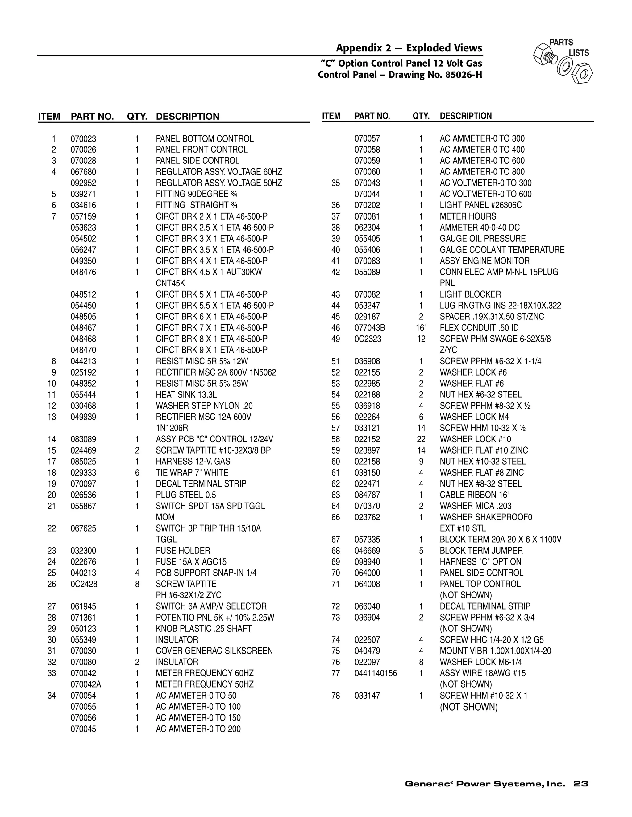 Generac®
Power Systems, Inc. 23
ITEM PART NO. QTY. DESCRIPTION
1 070023 1 PANEL BOTTOM CONTROL
2 070026 1 PANEL FRONT CONTROL
3 070028 1 PANEL SIDE CONTROL
4 067680 1 REGULATOR ASSY. VOLTAGE 60HZ
092952 1 REGULATOR ASSY. VOLTAGE 50HZ
5 039271 1 FITTING 90DEGREE ¾
6 034616 1 FITTING STRAIGHT ¾
7 057159 1 CIRCT BRK 2 X 1 ETA 46-500-P
053623 1 CIRCT BRK 2.5 X 1 ETA 46-500-P
054502 1 CIRCT BRK 3 X 1 ETA 46-500-P
056247 1 CIRCT BRK 3.5 X 1 ETA 46-500-P
049350 1 CIRCT BRK 4 X 1 ETA 46-500-P
048476 1 CIRCT BRK 4.5 X 1 AUT30KW
CNT45K
048512 1 CIRCT BRK 5 X 1 ETA 46-500-P
054450 1 CIRCT BRK 5.5 X 1 ETA 46-500-P
048505 1 CIRCT BRK 6 X 1 ETA 46-500-P
048467 1 CIRCT BRK 7 X 1 ETA 46-500-P
048468 1 CIRCT BRK 8 X 1 ETA 46-500-P
048470 1 CIRCT BRK 9 X 1 ETA 46-500-P
8 044213 1 RESIST MISC 5R 5% 12W
9 025192 1 RECTIFIER MSC 2A 600V 1N5062
10 048352 1 RESIST MISC 5R 5% 25W
11 055444 1 HEAT SINK 13.3L
12 030468 1 WASHER STEP NYLON .20
13 049939 1 RECTIFIER MSC 12A 600V
1N1206R
14 083089 1 ASSY PCB &quot;C&quot; CONTROL 12/24V
15 024469 2 SCREW TAPTITE #10-32X3/8 BP
17 085025 1 HARNESS 12-V. GAS
18 029333 6 TIE WRAP 7&quot; WHITE
19 070097 1 DECAL TERMINAL STRIP
20 026536 1 PLUG STEEL 0.5
21 055867 1 SWITCH SPDT 15A SPD TGGL
MOM
22 067625 1 SWITCH 3P TRIP THR 15/10A
TGGL
23 032300 1 FUSE HOLDER
24 022676 1 FUSE 15A X AGC15
25 040213 4 PCB SUPPORT SNAP-IN 1/4
26 0C2428 8 SCREW TAPTITE
PH #6-32X1/2 ZYC
27 061945 1 SWITCH 6A AMP/V SELECTOR
28 071361 1 POTENTIO PNL 5K +/-10% 2.25W
29 050123 1 KNOB PLASTIC .25 SHAFT
30 055349 1 INSULATOR
31 070030 1 COVER GENERAC SILKSCREEN
32 070080 2 INSULATOR
33 070042 1 METER FREQUENCY 60HZ
070042A 1 METER FREQUENCY 50HZ
34 070054 1 AC AMMETER-0 TO 50
070055 1 AC AMMETER-0 TO 100
070056 1 AC AMMETER-0 TO 150
070045 1 AC AMMETER-0 TO 200
ITEM PART NO. QTY. DESCRIPTION
070057 1 AC AMMETER-0 TO 300
070058 1 AC AMMETER-0 TO 400
070059 1 AC AMMETER-0 TO 600
070060 1 AC AMMETER-0 TO 800
35 070043 1 AC VOLTMETER-0 TO 300
070044 1 AC VOLTMETER-0 TO 600
36 070202 1 LIGHT PANEL #26306C
37 070081 1 METER HOURS
38 062304 1 AMMETER 40-0-40 DC
39 055405 1 GAUGE OIL PRESSURE
40 055406 1 GAUGE COOLANT TEMPERATURE
41 070083 1 ASSY ENGINE MONITOR
42 055089 1 CONN ELEC AMP M-N-L 15PLUG
PNL
43 070082 1 LIGHT BLOCKER
44 053247 1 LUG RNGTNG INS 22-18X10X.322
45 029187 2 SPACER .19X.31X.50 ST/ZNC
46 077043B 16&quot; FLEX CONDUIT .50 ID
49 0C2323 12 SCREW PHM SWAGE 6-32X5/8
Z/YC
51 036908 1 SCREW PPHM #6-32 X 1-1/4
52 022155 2 WASHER LOCK #6
53 022985 2 WASHER FLAT #6
54 022188 2 NUT HEX #6-32 STEEL
55 036918 4 SCREW PPHM #8-32 X ½
56 022264 6 WASHER LOCK M4
57 033121 14 SCREW HHM 10-32 X ½
58 022152 22 WASHER LOCK #10
59 023897 14 WASHER FLAT #10 ZINC
60 022158 9 NUT HEX #10-32 STEEL
61 038150 4 WASHER FLAT #8 ZINC
62 022471 4 NUT HEX #8-32 STEEL
63 084787 1 CABLE RIBBON 16&quot;
64 070370 2 WASHER MICA .203
66 023762 1 WASHER SHAKEPROOF0
EXT #10 STL
67 057335 1 BLOCK TERM 20A 20 X 6 X 1100V
68 046669 5 BLOCK TERM JUMPER
69 098940 1 HARNESS &quot;C&quot; OPTION
70 064000 1 PANEL SIDE CONTROL
71 064008 1 PANEL TOP CONTROL
(NOT SHOWN)
72 066040 1 DECAL TERMINAL STRIP
73 036904 2 SCREW PPHM #6-32 X 3/4
(NOT SHOWN)
74 022507 4 SCREW HHC 1/4-20 X 1/2 G5
75 040479 4 MOUNT VIBR 1.00X1.00X1/4-20
76 022097 8 WASHER LOCK M6-1/4
77 0441140156 1 ASSY WIRE 18AWG #15
(NOT SHOWN)
78 033147 1 SCREW HHM #10-32 X 1
(NOT SHOWN)
Appendix 2 — Exploded Views
“C” Option Control Panel 12 Volt Gas
Control Panel – Drawing No. 85026-H
 