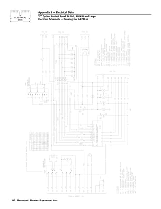 C Option Control Panel Operator S Manual Generac