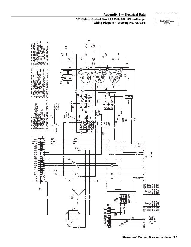 C option control panel operator's manual Generac | Generac Control Wiring Diagram | | SlideShare