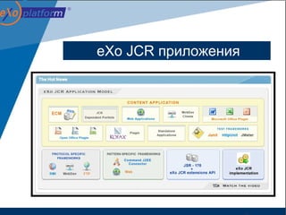 eXo JСR приложения
 