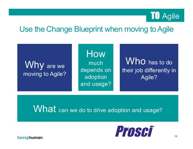 Aligning Agile and Prosci Change Management - Being Human Community