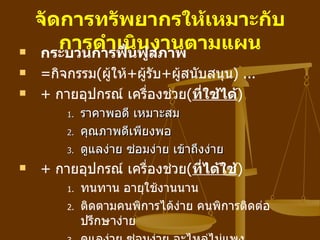 จัดการทรัพยากรให้เหมาะกับ

       การดำาเนินสภาพ
    กระบวนการฟื้นฟู
                    งานตามแผน
   =กิจกรรม(ผู้ให้+ผู้รับ+ผู้สนับสนุน) ...
   + กำยอุปกรณ์ เครื่องช่วย(ทีใช้ได้)
                                  ่
        1.   รำคำพอดี เหมำะสม
        2.   คุณภำพดีเพียงพอ
        3.   ดูแลง่ำย ซ่อมง่ำย เข้ำถึงง่ำย
   + กำยอุปกรณ์ เครื่องช่วย(ทีได้ใช้)
                               ่
        1.   ทนทำน อำยุใช้งำนนำน
        2.   ติดตำมคนพิกำรได้ง่ำย คนพิกำรติดต่อ
             ปรึกษำง่ำย
 