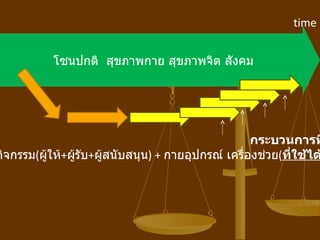 time


           โซนปกติ สุขภำพกำย สุขภำพจิต สังคม




                                                   กระบวนการฟ
กิจกรรม(ผูให้+ผูรับ+ผูสนับสนุน) + กำยอุปกรณ์ เครื่องช่วย(ที่ใช้ได
          ้     ้     ้
 