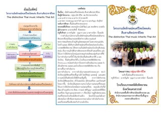ผังมโนทัศน                                                            บทคัดย(อ
                                                                     ชื่อเรื่อง :อัตลักษณดนตรีไทยโดดเด"น สืบสานศิลปะชาติไทย
โครงงานอัตลักษณดนตรีไทยโดดเด(น สืบสานศิลปะชาติไทย
                                                                     ชื่อผูทําโครงงาน : กลุ"มนาฬิกาชีวิต สมาชิกประกอบดวย
 The distinctive Thai music inherits Thai Art                        ๑.นส.กุลวลี ลาวรรณ ๒.นส.วิภวานี พวงสมบัติ
                                                                     ๓.นส.ชลดา ประสมบุญ๔.นส.สาวิตรี บุญวาส ๕.นส.อรัญญา พันธุสิงห
                                                                     ระดับการศึกษา :ชั้นมัธยมศึกษาตอนปลาย
                          ประชุมปรึกษาหารือ                          พระสงฆที่ปรึกษา :พระครูนิทานโพธิวัฒน และ พระพิศาล ปภสฺสโร
                     กําหนดแนวทางการดําเนินงาน                       ผูอํานวยการ :นายประสิทธิ์ คันซอทอง                                        โครงงานอัตลักษณดนตรีไทยโดดเด(น
                                                                     ครูที่ปรึกษา :นางขวัญจิต บุญมาก และ นางสาวปนิดา ยิ้มละมัย                       สืบสานศิลปะชาติไทย
                        กําหนดรายละเอียด/                                 การดําเนินงานโครงงานเรื่องอัตลักษณดนตรีไทยโดดเด"นสืบสาน
                     องคประกอบการทําโครงงาน                                                                                                The distinctive Thai music inherits Thai Art
                                                                     ศิลปะชาติไทยมีวตถุประสงคเพื่อทําความดีถวายแด"องค
                                                                                      ั
                                                                     พระบาทสมเด็จพระเจาอยู"หัวภูมพลอดุลยเดช ในหลวงของแผ"นดิน
                                                                                                     ิ
    วางแผน
  วางแผน                                             ปรับบปรุ/ /
                                                      ปรั ปรุง ง     ไทยปI ๒๕๕๕ เพื่อสืบสานอัตลักษณดนตรีไทยโดดเด"นของโรงเรียน
                         นําเสนอครูที่ปรึกษา
การดําเนินนงาน
 การดําเนิงาน                                           แกไข
                                                       แกไข          บรรพตพิสัยพิทยาคม ใหคงความเป'นอัตลักษณของโรงเรียนสืบต"อรุน        "
                                                                     ต"อรุ"น เป'นการอนุรักษสืบสานศิลปะของชาติไทยดานดนตรีไทย และ
จัดดทํเอกสาร
  จัทํา าเอกสาร         การสํารวจ/วิเคราะห               กํกํากับ/
                                                           ากับ/     ใชเวลาว"างใหเกิดประโยชนและทรงคุณค"าต"อสังคมกลุ"มตัวอย"างที่ใช
 ประชาสัมพันธ                                            ตรวจสอบ
                                                        ตรวจสอบ      ในการดําเนินงานครั้งนี้ ไดแก"นักเรียนชั้นมัธยมศึกษาปIที่ ๑ และ
ประชาสัมพันธ
                     กิจกรรมจิตอาสาสอนทักษะนอง                       นักเรียน ชั้นมัธยมศึกษาปIที่ ๔ โรงเรียนบรรพตพิสัยพิทยาคม
                                                                     จํานวน ๑๐๐ คนโดยดําเนินการในระหว"างเดือนมิถุนายน ๒๕๕๕ ถึง
                       การเผยแพร"ประชาสัมพันธ                        เดือนสิงหาคม ๒๕๕๕ และโรงเรียนบรรพตพิสัยพิทยาคม เป'น
                  ใหความรูเกี่ยวกับการอนุรักษดนตรีไทย                สถานที่ในการดําเนินงาน
                   ส"งเสริมอัตลักษณดนตรีไทยโดดเด"น
                                                                     ผลการดําเนินงาน จากการดําเนินงานตลอดช"วงระยะเวลา พบว"า                           โดยเยาวชน กลุ(มนาฬิกาชีวิต
                                                                     นักเรียนปฏิบติดนตรีไทยพื้นฐานได โดยใชขลุ"ย และซออู และแสดง
                                                                                   ั                                                                         ระดับชั้นมัธยมศึกษาตอนปลาย
                      โรงเรียนบรรพตพิสัยพิทยาคม
                                                                     ความสนใจที่จะฝ=กต"อไปใหมีทักษะที่สูงขึ้น         จากการจัดกิจกรรม       ครูที่ปรึกษา : นางขวัญจิต บุญมาก,นางสาวปนิดา ยิ้มละมัย
                                                                     นักเรียนไดฟPงเพลงไทย เขาใจเพลงไทย รูจักดนตรีไทย และรักดนตรี
    บันทึกผลการดําเนินงานโครงงานอัตลักษณดนตรีไทยโดดเด"นฯ             ไทยมากขึ้น นักเรียนไดแสดงความสามารถในการเล"นดนตรีไทยและ                        โรงเรียนบรรพตพิสัยพิทยาคม
                                                                     ใชเวลาว"างใหเกิดประโยชนโดยการเล"นดนตรีไทย ขณะเดียวกันก็ได
                                                                     พัฒนาดานบุคลิกภาพ สังคม อารมณ สติปPญญา และมีเจตคติที่ดต"อ       ี                    จังหวัดนครสวรรค
   ประชาสัมพันธเผยแพร"ผลงานและขยายผลสู"ครอบครัวและชุมชน              ดนตรีไทย ปPญหาและอุปสรรคต"าง ๆ ที่พบไดแก" ครูผูรับผิดชอบสอน                 สํานักงานเขตพื้นที่การศึกษามัธยมศึกษาเขต ๔๒
                                                                     ดนตรีไทยของโรงเรียนมีเพียงท"านเดียว          นอยเกินไปและไม"มีเวลา            สํานักงานคณะกรรมการการศึกษาขั้นพื้นฐาน
                                                                     เพียงพอในการฝ=กซอมขาดแคลนงบประมาณในการดําเนินกิจกรรม                                    กระทรวงศึกษาธิการ
                                                                     แลเครื่องดนตรีไม"เพียงพอกับจํานวนนักเรียน
 