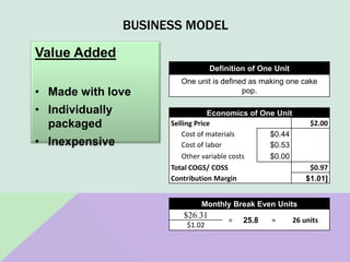Business Plan Presentation | PPTX