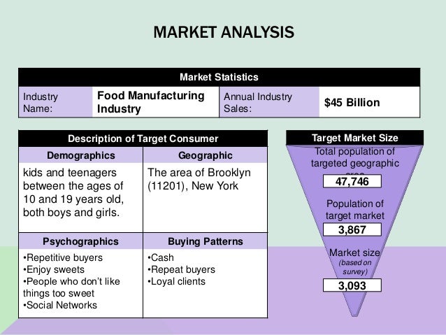 Audience demographics examples image