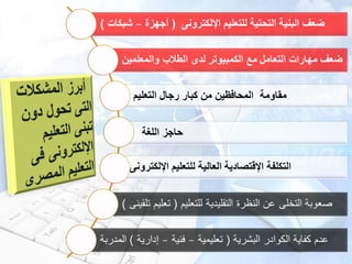المفاهيم الاساسية للتعليم الإلكترونى 