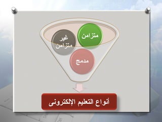 ‫أنواع اكلتعليم الكلكترونى‬

 