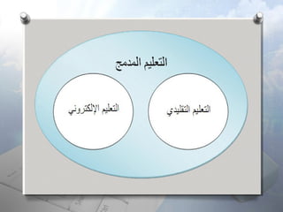 المفاهيم الاساسية للتعليم الإلكترونى 