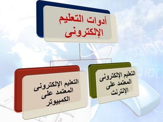 المفاهيم الاساسية للتعليم الإلكترونى 