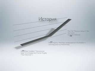 История 
Дэвид Варк Гриффит “Неизменное 
море” (Unchanging Sea”Charles Kingsley 
“Tree Fishermen” ) 
Мэн Рэй “Морская звезда”( “Sea 
Star”poem 
by Robert Desnos) 
Майкл Куртиц “Мой брат возвращается”(“My Brother is 
comming”poem by Antal Farkaz) 
 