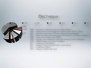 Фестивали 
2002 2005 2007 2009 2010 2011 2012 
2002 — фестиваль литературных фильмов Зебра (Берлин) 
2005 — первый выпуск мультимедийного журнала группы “Орбита” (Рига) 
2007 — фестивалт видеопоэзии ЗРЯ, Красноярская книжная ярмарка 
2007 — показ поэтических фильмов в рамках Московского поэтического биеннале 
2009 — Пятая нога (Синефантом), ММКФ 
2009 — фестваль мультимедийной поэзии “Вентиллятор” (Санкт-Петербург) 
2010 — VIDEOtxt, Дом кино (Санкт-Петербург) 
2011 — Очевидно, (Новосибирск) 
2011 — Гвидеон, Волошинский фестиваль поэзии (Крым) 
2011 — СловоNova (Пермь) 
2012 — Самара ЛиТерАрт фестиваль 
 