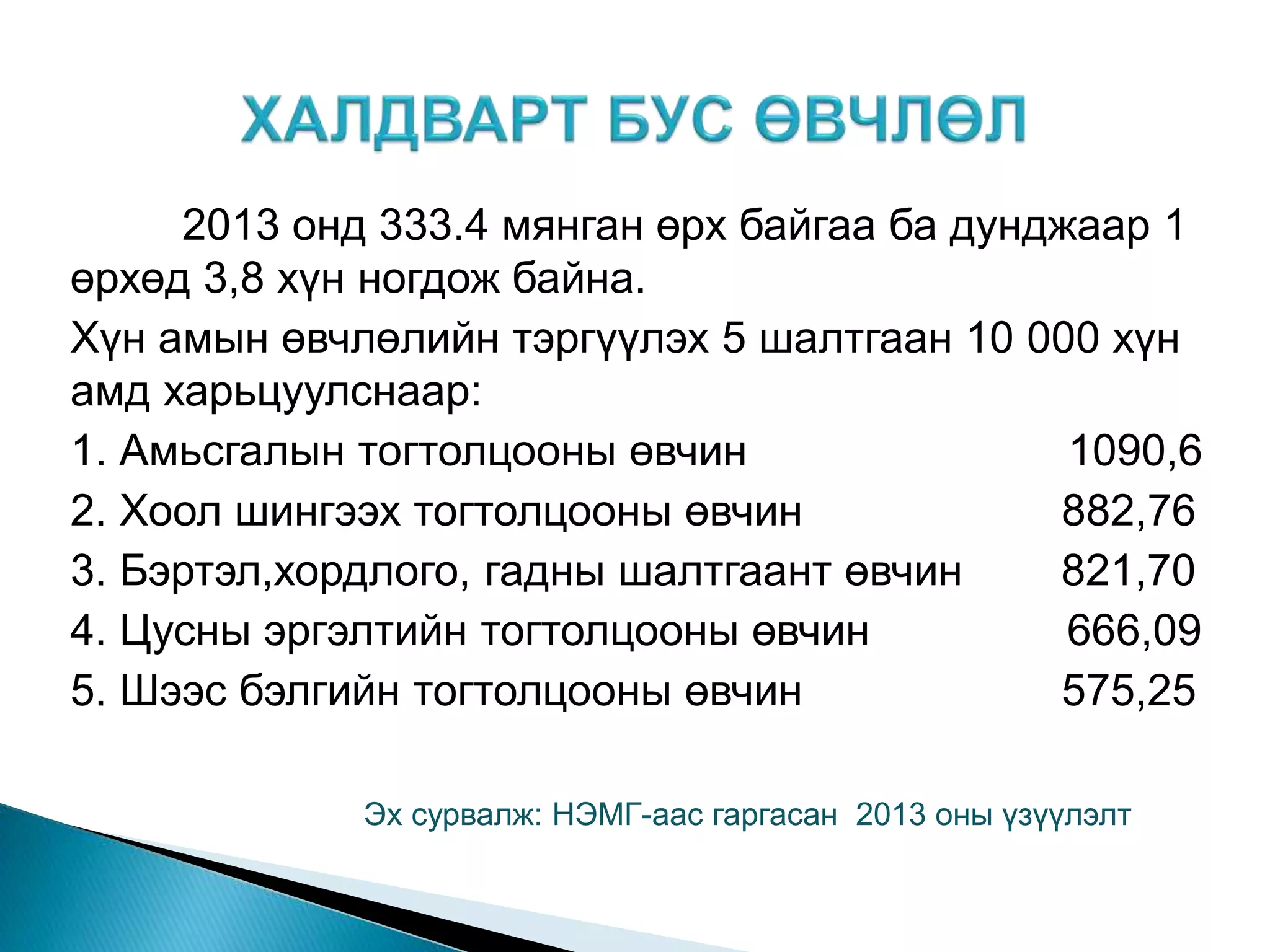 2013 онд 333.4 мянган өрх байгаа ба дунджаар 1
өрхөд 3,8 хүн ногдож байна.
Хүн амын өвчлөлийн тэргүүлэх 5 шалтгаан 10 000 хүн
амд харьцуулснаар:
1. Амьсгалын тогтолцооны өвчин 1090,6
2. Хоол шингээх тогтолцооны өвчин 882,76
3. Бэртэл,хордлого, гадны шалтгаант өвчин 821,70
4. Цусны эргэлтийн тогтолцооны өвчин 666,09
5. Шээс бэлгийн тогтолцооны өвчин 575,25
Эх сурвалж: НЭМГ-аас гаргасан 2013 оны үзүүлэлт
 