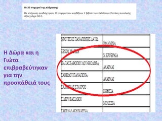 Η Δώρα και η
Γιώτα
επιβραβεύτηκαν
για την
προσπάθειά τους
 