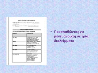• Προσπαθώντας να
μένει ανοικτή σε τρία
διαλείμματα
 