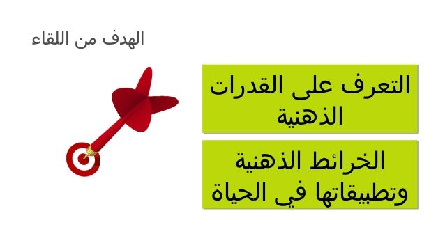 الخريطة الذهنية