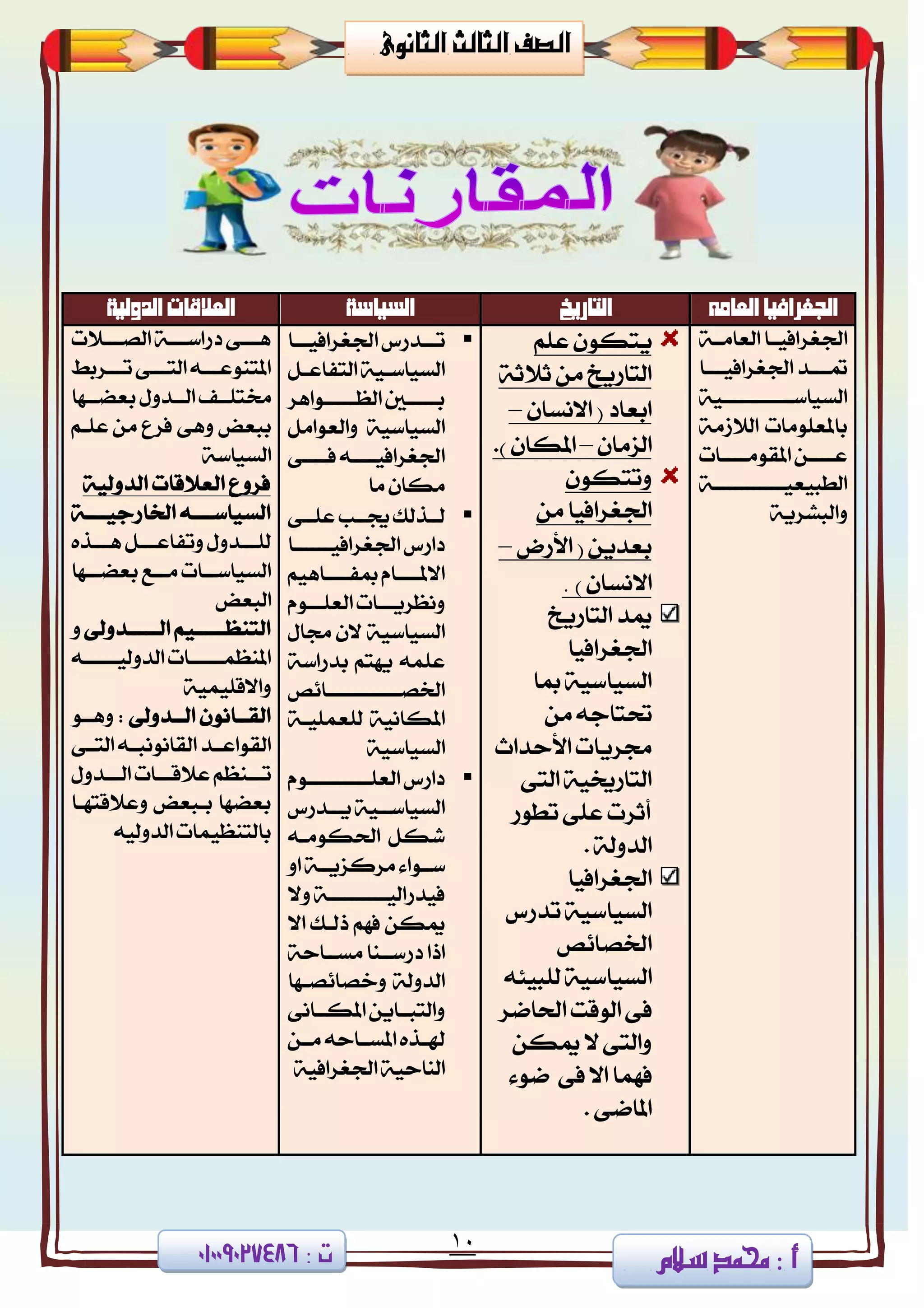 11
‫ا‬ ‫الصف‬‫لثا‬‫لث‬‫الثانوى‬
‫سالم‬ ‫حممد‬ 3 ‫أ‬3 ‫ت‬08002090010
‫اجلغرافيا‬‫العامه‬‫التاريخ‬‫الشياسة‬‫الدولية‬ ‫العالقات‬
١‫ا‬‫ا‬َ‫ايعا‬ ‫اا‬‫ا‬ٝ‫ادتػضاف‬
‫اا‬‫ا‬‫ادتػضافٝاا‬ ‫از‬‫ا‬‫متاا‬
١ٝ‫ايغٝاعاااااااااااا‬
١َ‫ايالط‬ ‫باملعًَٛات‬
‫اات‬‫ا‬‫املكَٛااا‬ ٔ‫ا‬‫ا‬‫عااا‬
١‫ايطبٝعٝاااااااااااا‬
‫ٚايبؾ‬١ٜ‫ض‬
ًِ‫ع‬ ٕٛ‫ٜته‬
١‫ثالث‬ َٔ ‫ايتاصٜذ‬
ٕ‫االْغا‬ ( ‫ابعار‬–
ٕ‫ايظَا‬–.) ٕ‫املها‬
ٕٛ‫ٚتته‬
َٔ ‫ادتػضافٝا‬
‫األصض‬ ( ٜٔ‫بعز‬–
) ٕ‫االْغا‬.
‫ايتاصٜذ‬ ‫ميز‬
‫ادتػضافٝا‬
‫مبا‬ ١ٝ‫ايغٝاع‬
َٔ ٘‫حتتاد‬
‫األسزاخ‬ ‫زتضٜات‬
٢‫ايت‬ ١ٝ‫ايتاصغت‬
‫تطٛص‬ ٢ً‫ع‬ ‫أثضت‬
. ١‫ايزٚي‬
‫ادتػضافٝا‬
‫تزصؼ‬ ١ٝ‫ايغٝاع‬
‫ارتقا٥ك‬
‫اي‬٘٦ٝ‫يًب‬ ١ٝ‫غٝاع‬
‫اذتامض‬ ‫ايٛقت‬ ٢‫ف‬
ٔ‫ميه‬ ‫ال‬ ٢‫ٚايت‬
٤ٛ‫م‬ ٢‫ف‬ ‫اال‬ ‫فُٗا‬
٢‫املام‬.
‫ادتػضافٝاااا‬ ‫ازصؼ‬‫ا‬‫تا‬
ٌ‫ايتفاعا‬ ١ٝ‫ايغٝاعا‬
‫اٛاٖض‬‫ا‬‫ايعاااا‬ ‫اني‬‫ا‬‫باااا‬
ٌَ‫ٚايعٛا‬ ١ٝ‫ايغٝاع‬
٢‫فاااا‬ ٘‫ادتػضافٝاااا‬
‫َا‬ ٕ‫َها‬
٢‫عًاا‬ ‫ظتااب‬ ‫يااشيو‬
‫اا‬‫ا‬‫ادتػضافٝااااا‬ ‫راصؼ‬
ِٖٝ‫مبفااااا‬ ّ‫االملااااا‬
ّٛ‫ايعًااا‬ ‫ْٚعضٜاااات‬
ٍ‫زتا‬ ٕ‫ال‬ ١ٝ‫ايغٝاع‬
١‫بزصاع‬ ِ‫ٜٗت‬ ًُ٘‫ع‬
‫ارتقااااااااااااا٥ك‬
١‫يًعًُٝا‬ ١ْٝ‫املها‬
١ٝ‫ايغٝاع‬
ّٛ‫ا‬‫ا‬‫ايعًااااااااا‬ ‫راصؼ‬
‫ٜاازصؼ‬ ١ٝ‫ايغٝاعاا‬
٘‫اذتهَٛا‬ ٌ‫ؽه‬
ٚ‫ا‬ ١‫َضنظٜاا‬ ٤‫عااٛا‬
‫ٚال‬ ١‫فٝزصايٝاااااااااا‬
‫اال‬ ‫سياو‬ ِٗ‫ف‬ ٔ‫ميه‬
١‫َغاااس‬ ‫رصعاآا‬ ‫اسا‬
‫ٚخقا٥قاٗا‬ ١‫ايزٚي‬
٢ْ‫املهااا‬ ٜٔ‫ٚايتبااا‬
ٔ‫َاا‬ ٘‫املغاااس‬ ٙ‫اش‬‫ا‬‫شل‬
١ٝ‫ادتػضاف‬ ١ٝ‫ايٓاس‬
‫ايقاااالت‬ ١‫رصاعااا‬ ٢‫ٖااا‬
‫تاااضبط‬ ٢‫ايتااا‬ ٘‫املتٓٛعااا‬
‫بعنااٗا‬ ٍٚ‫ايااز‬ ‫شتتًااف‬
٢ٖٚ ‫ببعض‬ِ‫عًا‬ َٔ ‫فضع‬
١‫ايغٝاع‬
١ٝ‫ايزٚي‬ ‫ايعالقات‬ ‫فضٚع‬
١‫ا‬‫ا‬‫ارتاصدٝاا‬ ٘‫ايغٝاعااا‬
ٙ‫ٖاااش‬ ٌ‫ٚتفاعااا‬ ٍٚ‫يًاااز‬
‫اٗا‬‫ا‬‫بعنا‬ ‫اع‬‫ا‬‫َا‬ ‫اات‬‫ا‬‫ايغٝاعا‬
‫ايبعض‬
‫ايااااازٚىل‬ ِٝ‫ايتٓعااااا‬ٚ
٘‫ايزٚيٝاااااا‬ ‫املٓعُااااااات‬
١ًُٝٝ‫ٚاالق‬
: ‫اياازٚىل‬ ْٕٛ‫ايكااا‬ٛ‫ٖٚاا‬
٢‫ا‬‫ا‬‫ايت‬ ٘‫ا‬‫ا‬‫ايكاْْٛب‬ ‫از‬‫ا‬‫ايكٛاع‬
ٍٚ‫اياااز‬ ‫عالقاااات‬ ِ‫تااآع‬
‫ٚعالقتٗاا‬ ‫بابعض‬ ‫بعنٗا‬
٘ٝ‫ايزٚي‬ ‫بايتٓعُٝات‬
 