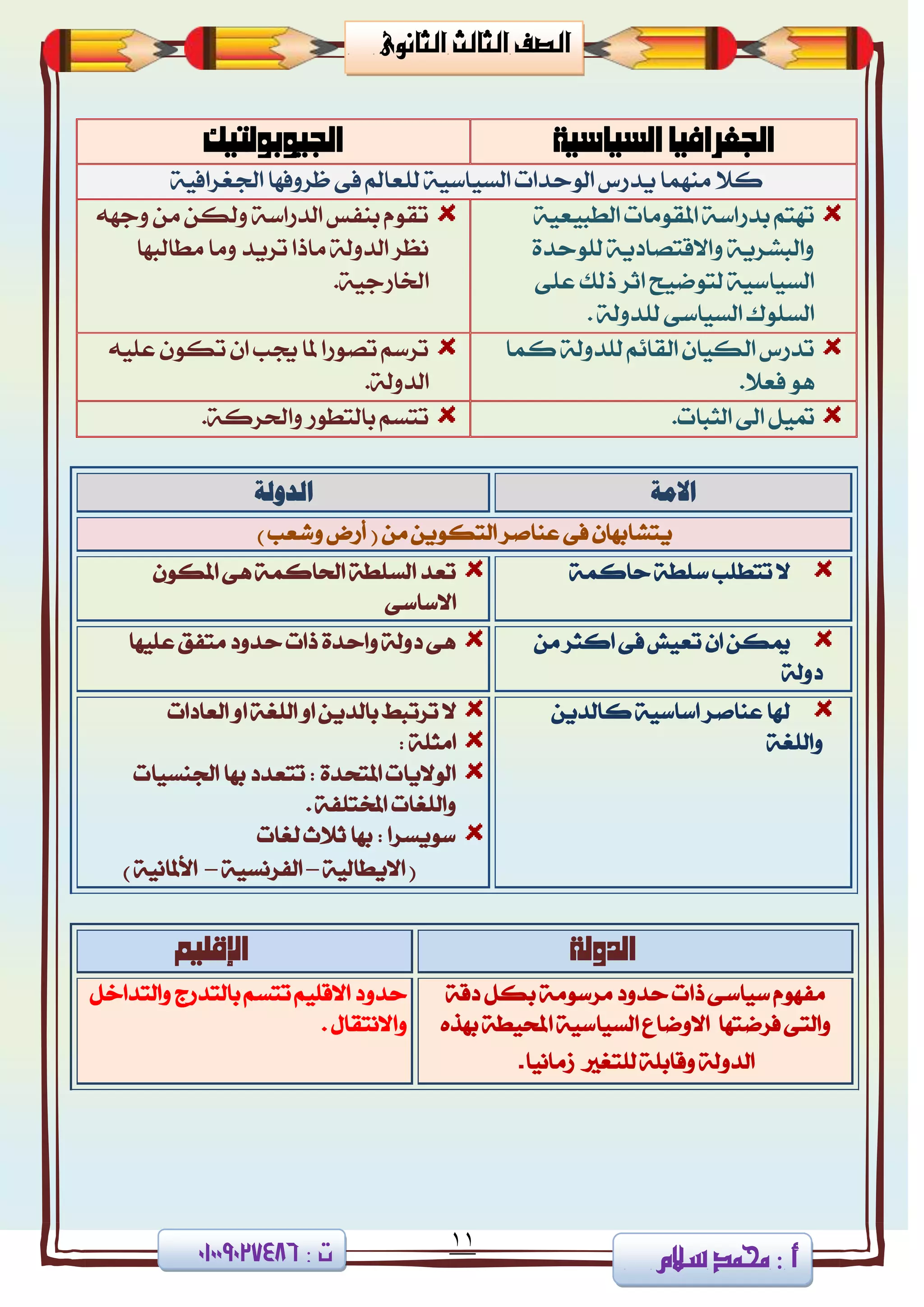 11
‫ا‬ ‫الصف‬‫لثا‬‫لث‬‫الثانوى‬
‫سالم‬ ‫حممد‬ 3 ‫أ‬3 ‫ت‬08002090010
‫االمة‬‫الدولة‬
٢‫ف‬ ٕ‫ٜتؾابٗا‬َٔ ٜٔٛ‫ايته‬ ‫عٓافض‬‫أ‬ (‫ٚؽعب‬ ‫صض‬)
١ُ‫سان‬ ١‫عًط‬ ‫تتطًب‬ ‫ال‬ٕٛ‫امله‬ ٢ٖ ١ُ‫اذتان‬ ١‫ايغًط‬ ‫تعز‬
٢‫االعاع‬
َٔ ‫انجض‬ ٢‫ف‬ ‫تعٝؿ‬ ٕ‫ا‬ ٔ‫ميه‬
١‫رٚي‬
‫عًٝٗا‬ ‫َتفل‬ ‫سزٚر‬ ‫سات‬ ٠‫ٚاسز‬ ١‫رٚي‬ ٢ٖ
ٜٔ‫نايز‬ ١ٝ‫اعاع‬ ‫عٓافض‬ ‫شلا‬
١‫ٚايًػ‬
‫ال‬‫ت‬‫ايعارات‬ ٚ‫ا‬ ١‫ايًػ‬ ٚ‫ا‬ ٜٔ‫بايز‬ ‫ضتبط‬
: ١ً‫اَج‬
‫ادتٓغٝات‬ ‫بٗا‬ ‫تتعزر‬ : ٠‫املتشز‬ ‫ايٛالٜات‬
. ١‫املدتًف‬ ‫ٚايًػات‬
‫يػات‬ ‫ثالخ‬ ‫بٗا‬ : ‫عٜٛغضا‬
(١ٝ‫االٜطاي‬–١ٝ‫ايفضْغ‬–‫األمل‬) ١ْٝ‫ا‬
‫الدولة‬‫اإلقليه‬
١‫رق‬ ٌ‫به‬ ١َٛ‫َضع‬ ‫سزٚر‬ ‫سات‬٢‫عٝاع‬ ّٛٗ‫َف‬
‫فضمتٗا‬ ٢‫ٚايت‬١ٝ‫ايغٝاع‬ ‫االٚماع‬ٙ‫بٗش‬ ١‫احملٝط‬
١‫ايزٚي‬‫يًتػرل‬ ١ً‫ٚقاب‬‫طَاْٝا‬.
‫سزٚر‬ًِٝ‫االق‬‫ت‬ٌ‫ٚايتزاخ‬ ‫بايتزصز‬ ِ‫تغ‬
. ٍ‫ٚاالْتكا‬
‫اجلغر‬‫الشياسية‬ ‫افيا‬‫اجليوبولتيك‬
١ٝ‫ادتػضاف‬ ‫ظضٚفٗا‬ ٢‫ف‬ ‫يًعامل‬ ١ٝ‫ايغٝاع‬ ‫ايٛسزات‬ ‫ٜزصؼ‬ ‫َُٓٗا‬ ‫نال‬
١ٝ‫ايطبٝع‬ ‫املكَٛات‬ ١‫بزصاع‬ ِ‫تٗت‬
٠‫يًٛسز‬ ١ٜ‫ٚاالقتقار‬ ١ٜ‫ٚايبؾض‬
٢ً‫ع‬ ‫سيو‬ ‫اثض‬ ‫يتٛمٝح‬ ١ٝ‫ايغٝاع‬
. ١‫يًزٚي‬ ٢‫ايغٝاع‬ ‫ايغًٛى‬
٘ٗ‫ٚد‬ َٔ ٔ‫ٚيه‬ ١‫ايزصاع‬ ‫بٓفػ‬ ّٛ‫تك‬
‫َطا‬ ‫َٚا‬ ‫تضٜز‬ ‫َاسا‬ ١‫ايزٚي‬ ‫ْعض‬‫يبٗا‬
.١ٝ‫ارتاصد‬
‫نُا‬ ١‫يًزٚي‬ ِ٥‫ايكا‬ ٕ‫ايهٝا‬ ‫تزصؼ‬
.‫فعال‬ ٖٛ
ً٘ٝ‫ع‬ ٕٛ‫ته‬ ٕ‫ا‬ ‫ظتب‬ ‫ملا‬ ‫تقٛصا‬ ِ‫تضع‬
.١‫ايزٚي‬
.‫ايجبات‬ ‫اىل‬ ٌٝ‫مت‬.١‫ٚاذتضن‬ ‫بايتطٛص‬ ِ‫تتغ‬
 
