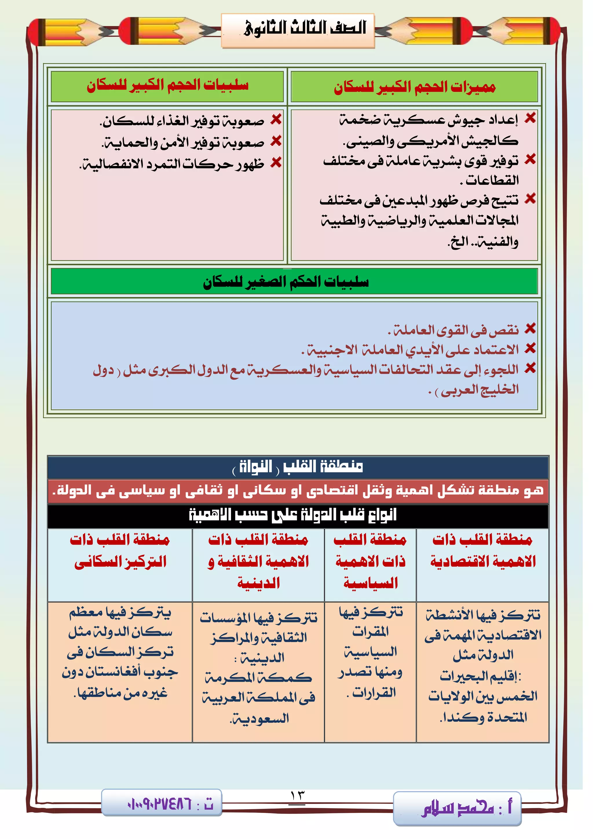 13
‫ا‬ ‫الصف‬‫لثا‬‫لث‬‫الثانوى‬
‫سالم‬ ‫حممد‬ 3 ‫أ‬3 ‫ت‬08002090010
ٌ‫للشلا‬ ‫اللبري‬ ‫احلحه‬ ‫مميزات‬‫سلب‬ٌ‫للشلا‬ ‫اللبري‬ ‫احلحه‬ ‫يات‬
١ُ‫مد‬ ١ٜ‫عغهض‬ ‫دٝٛـ‬ ‫إعزار‬
٢ٓٝ‫ٚايق‬ ٢‫األَضٜه‬ ‫نادتٝؿ‬.
‫شتتًف‬ ٢‫ف‬ ١ًَ‫عا‬ ١ٜ‫بؾض‬ ٣ٛ‫ق‬ ‫تٛفرل‬
‫ايكطاعات‬.
‫شتتًف‬ ٢‫ف‬ ‫املبزعني‬ ‫ظٗٛص‬ ‫فضل‬ ‫تتٝح‬
١ٝ‫ٚايطب‬ ١ٝ‫ٚايضٜام‬ ١ًُٝ‫ايع‬ ‫اجملاالت‬
‫اخل‬ ..١ٝٓ‫ٚايف‬.
ٕ‫يًغها‬ ٤‫ايػشا‬ ‫تٛفرل‬ ١‫فعٛب‬.
١ٜ‫ٚاذتُا‬ َٔ‫األ‬ ‫تٛفرل‬ ١‫فعٛب‬.
١ٝ‫االْفقاي‬ ‫ايتُضر‬ ‫سضنات‬ ‫ظٗٛص‬.
ٌ‫للشلا‬ ‫الصغري‬ ‫احلله‬ ‫سلبيات‬
. ١ًَ‫ايعا‬ ٣ٛ‫ايك‬ ٢‫ف‬ ‫ْكك‬
١ًَ‫ايعا‬ ٟ‫األٜز‬ ٢ً‫ع‬ ‫االعتُار‬. ١ٝ‫االدٓب‬
٣‫ايهدل‬ ٍٚ‫ايز‬ ‫َع‬ ١ٜ‫ٚايعغهض‬ ١ٝ‫ايغٝاع‬ ‫ايتشايفات‬ ‫عكز‬ ‫إىل‬ ٤ٛ‫ايًذ‬ٍٚ‫ر‬ ( ٌ‫َج‬
. ) ٢‫ايعضب‬ ‫ارتًٝر‬
‫من‬‫طق‬‫ة‬) ‫النواة‬ ( ‫القلب‬
‫ى‬‫الدٍلة‬ ‫فى‬ ‫سَاسى‬ ٍ‫ا‬ ‫ثكافى‬ ٍ‫ا‬ ‫سكاوى‬ ٍ‫ا‬ ‫اقتصادى‬ ‫ٍثكم‬ ‫اىنَة‬ ‫تصكم‬ ‫نوظكة‬ ٍ.
‫على‬ ‫الدولة‬ ‫قلب‬ ‫انواع‬‫االهنية‬ ‫حشب‬
‫ذات‬ ‫القلب‬ ‫ميطقة‬
‫االقتصادية‬ ‫االٍنية‬
‫القلب‬ ‫ميطقة‬
‫ذات‬‫االٍنية‬
‫الصياشية‬
‫ذات‬ ‫القلب‬ ‫ميطقة‬
‫و‬ ‫الجقافية‬ ‫االٍنية‬
‫الدييية‬
‫ذات‬ ‫القلب‬ ‫ميطقة‬
‫الصكاىى‬ ‫الرتكيس‬
‫ت‬‫ذلنظ‬١‫األْؾط‬ ‫فٝٗا‬
‫االق‬١ٜ‫تقار‬١ُٗ‫امل‬٢‫ف‬
ٌ‫َج‬ ١‫ايزٚي‬
:‫اي‬ ًِٝ‫إق‬‫بشرلات‬
‫ايٛالٜات‬ ‫بني‬ ‫ارتُػ‬
‫املتشز‬‫ٚنٓزا‬ ٠.
‫تذل‬‫نظ‬ٗٝ‫ف‬‫ا‬
‫املك‬‫ضات‬
‫ايغٝاع‬١ٝ
‫تقزص‬ ‫َٚٓٗا‬
‫ايكضاصات‬.
‫املؤعغات‬ ‫فٝٗا‬ ‫تذلنظ‬
‫اي‬‫ٚاملضانظ‬ ١ٝ‫جكاف‬
١ٜٝٓ‫ايز‬:
ُ‫ن‬١‫ه‬١َ‫املهض‬
‫ف‬٢١ٝ‫ايعضب‬ ١‫املًُه‬
١ٜ‫ايغعٛر‬.
ِ‫َعع‬ ‫فٝٗا‬ ‫ٜذلنظ‬
‫ع‬ٕ‫ها‬ٌ‫َج‬ ١‫ايزٚي‬
٢‫ف‬ ٕ‫ايغها‬ ‫تضنظ‬
ٓ‫د‬‫ٛب‬‫أفػاْغ‬ٕ‫تا‬ٕٚ‫ر‬
‫َٓاطكٗا‬ َٔ ٙ‫غرل‬.
 