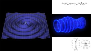 ‫دارند؟‬ ‫مفهومی‬ ‫چه‬ ‫گرانشی‬ ‫امواج‬
 