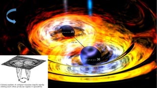 210 Km
36‫خورشید‬ ‫جرم‬ ‫برابر‬
29‫برابر‬‫خورشید‬ ‫جرم‬
 