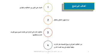 2
3
4
1
‫والتكافل‬ ‫االخالق‬ ‫مفهوم‬ ‫إدراك‬
‫داخل‬ ‫االنضباط‬ ‫ترسيخ‬ ‫في‬ ‫العمل‬ ‫أخالقيات‬ ‫دور‬‫اإلدارات‬
‫وكيفية‬‫اإلداري‬ ‫الفساد‬ ‫وجه‬ ‫في‬ ‫الوقوف‬
‫ن‬ ‫جميع‬ ‫لتسبق‬ ‫تكاملت‬ ‫التي‬ ‫اإلسالم‬ ‫في‬ ‫اإلدارة‬ ‫أخالقيات‬‫ظريات‬
‫وأخالقياتها‬ ‫اإلدارة‬
‫والقوانين‬ ‫االخالقيات‬ ‫بين‬ ‫الفرق‬ ‫على‬ ‫التعرف‬
‫البرنامج‬ ‫أهداف‬
‫عيل‬ُ‫ز‬ ‫عادل‬-‫السلوك‬ ‫ومدونة‬ ‫الوظيفي‬ ‫العمل‬ ‫أخالقيات‬(0501041538) 3
 