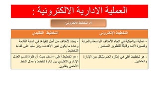 ‫االلكترونية‬ ‫االدارية‬ ‫العملية‬:
1‫اإللكتروني‬ ‫التخطيط‬ ‫ـ‬:
‫التقليدي‬ ‫التخطيط‬ ‫اإللكتروني‬ ‫التخطيط‬
-ً‫يحددًألهدافًمنًأجلًتنفيذهاًفيًالسنةًالقادمة‬
‫وعادةًماًيكونًتغيرًاألهدافًيؤثرًسلباًعلىًكف‬ً‫اءة‬
ً‫التخطيط‬.
-‫عمليةًديناميكيةًفيًاتجاهًاألهدافًالواسعةًوال‬ً‫مرنة‬
ً‫وقصيرةًاألمدًوقابلةًللتطويرًالمستمر‬.
-ً‫هوًتخطيطًأعلى‬–‫أسفلًحيثًأنًفكرةًتقسيم‬ً‫العمل‬
ً‫اإلداريًالتقليديًبينًإدارةًتخططًوعمالًالخط‬
‫األماميًينفذون‬.
-‫هوًتخطيطًأفقيًفيًإطارهًالعامًبشكلًبينًاإل‬ً‫دارة‬
‫والعاملين‬.
 
