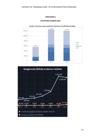 ΠΡΟΤΑΣΗ ΤΗΣ “ΚΟΙΝΩΝΙΑΣ ΑΞΙΩΝ” ΓΙΑ ΤΟ ΜΕΤΑΝΑΣΤΕΥΤΙΚΟ ΠΡΟΒΛΗΜΑ
19
ΠΑΡΑΤΗΜΑ ΙΙ
ΣΤΑΤΙΣΤΙΚΑ ΣΤΟΙΧΕΙΑ 2016
 